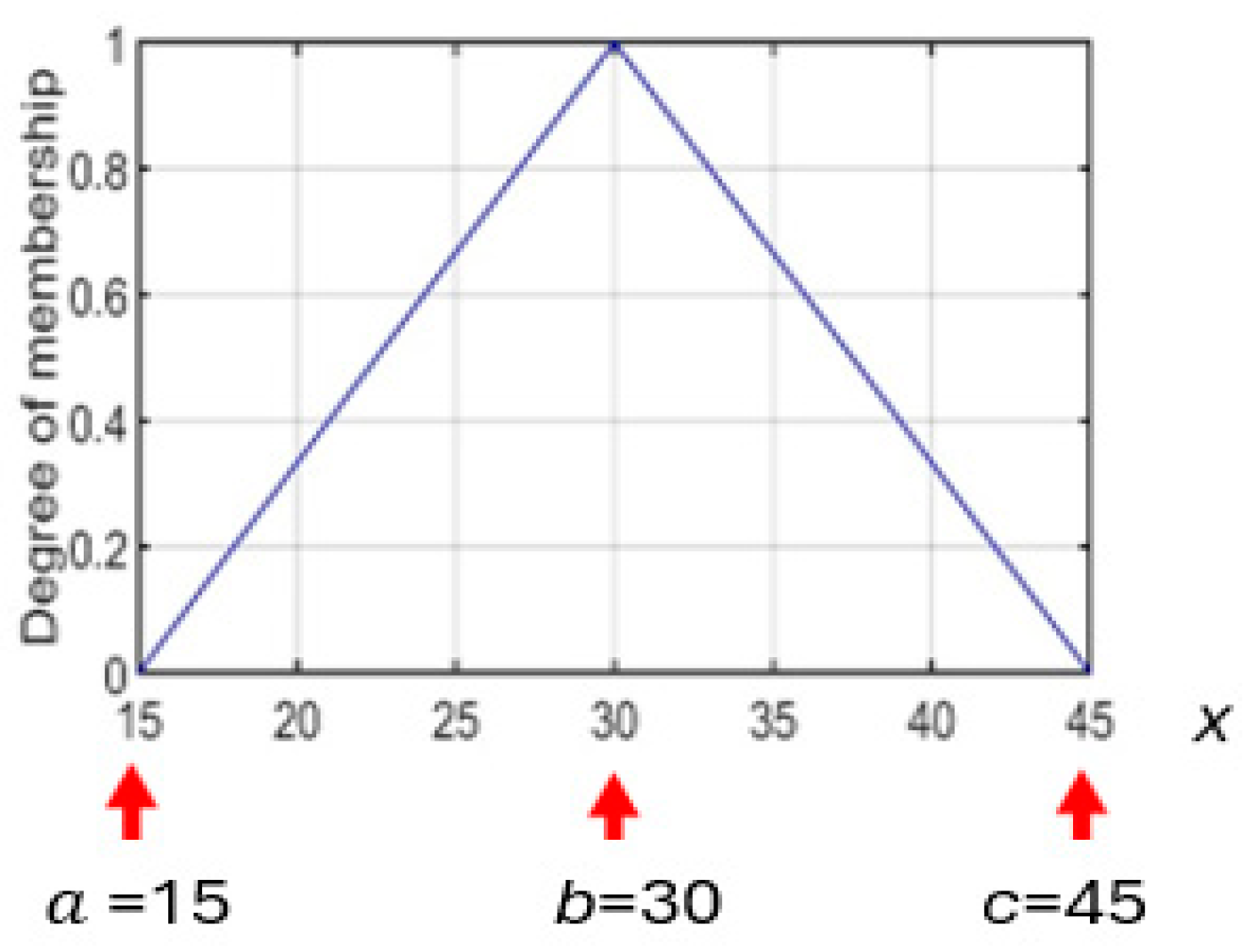 Information 15 00656 g003 Information 15 00656 g003