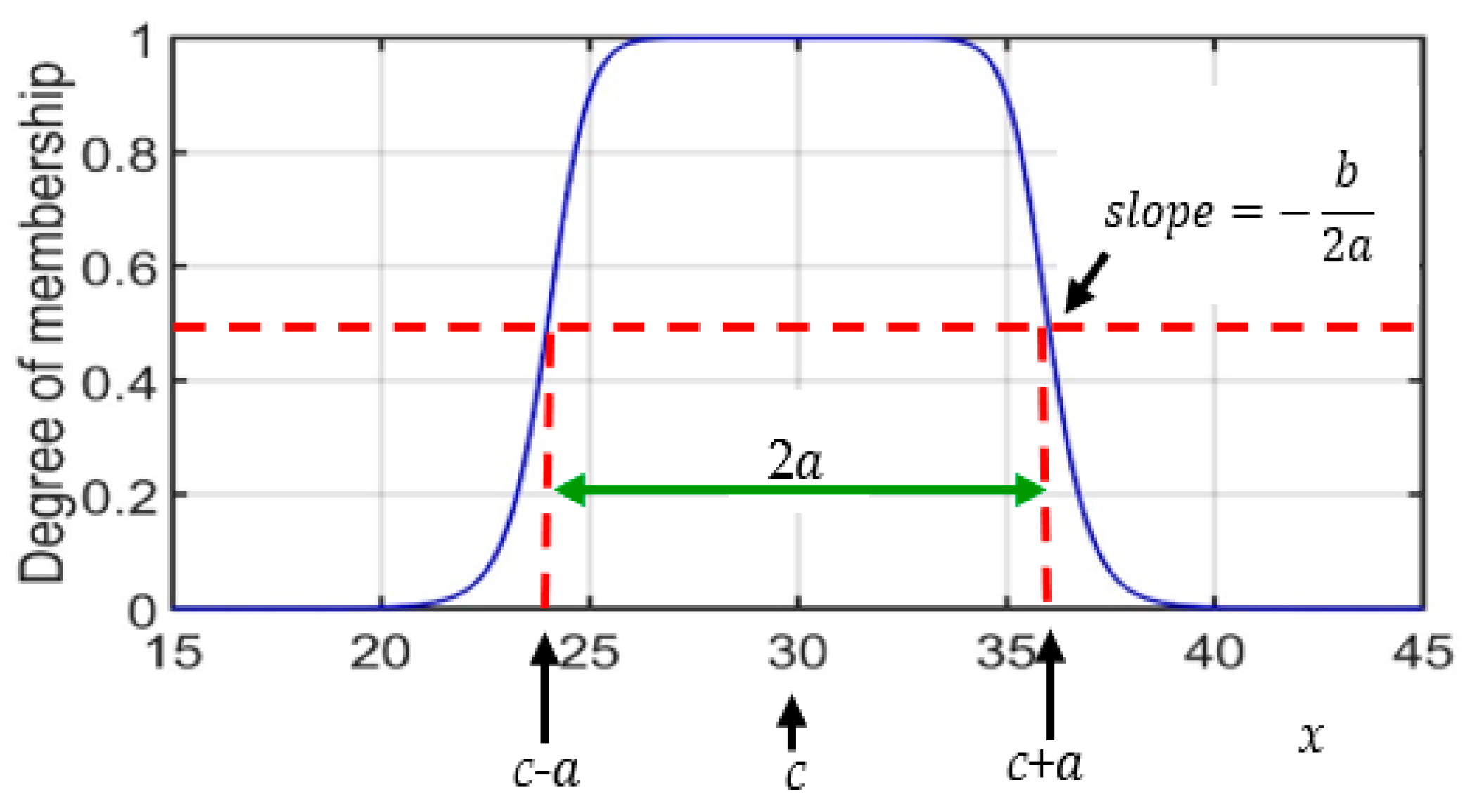 Information 15 00656 g006 Information 15 00656 g006