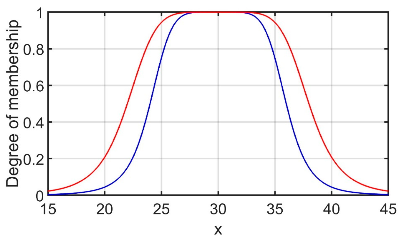 Information 15 00656 g007 Information 15 00656 g007