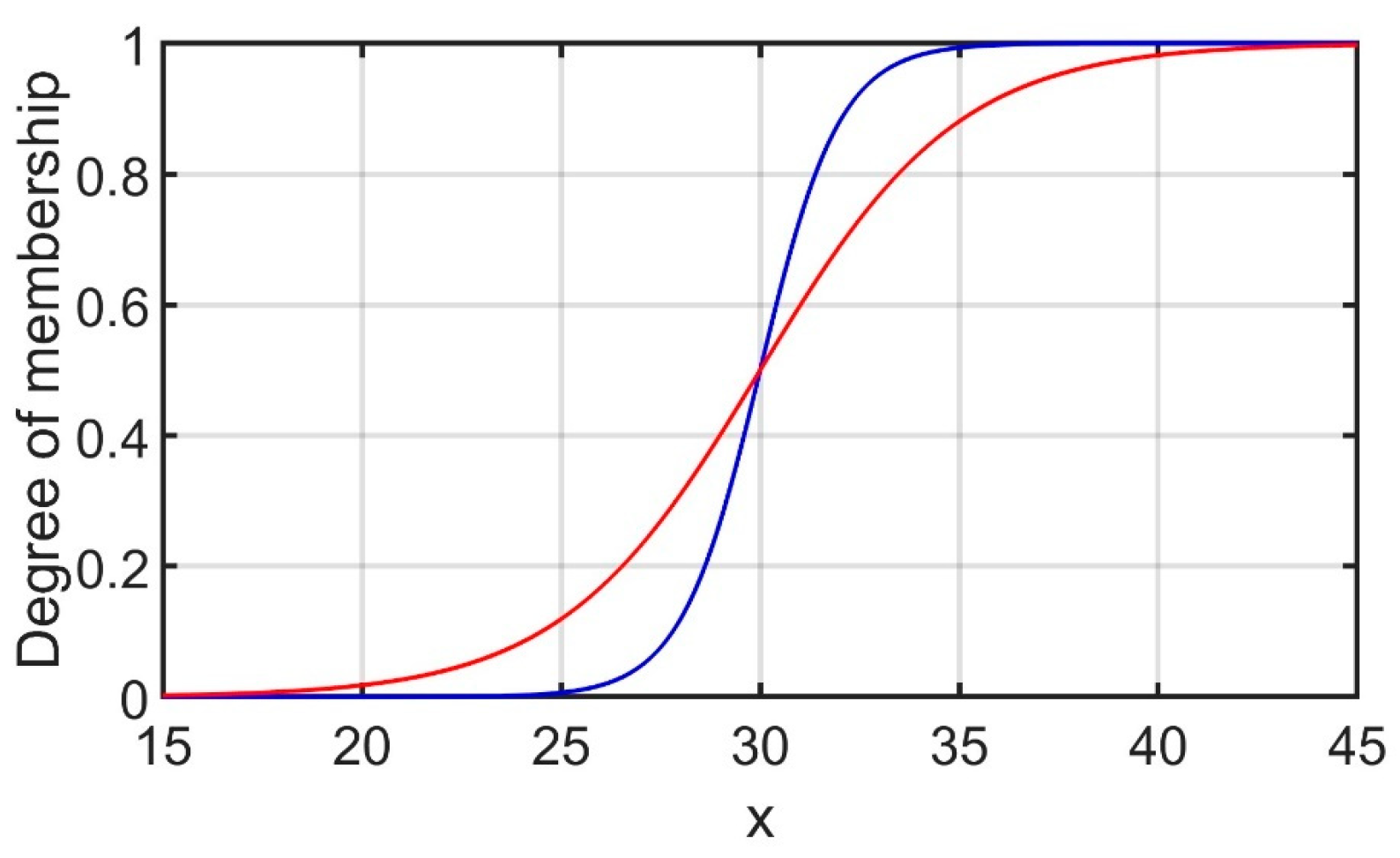 Information 15 00656 g008 Information 15 00656 g008
