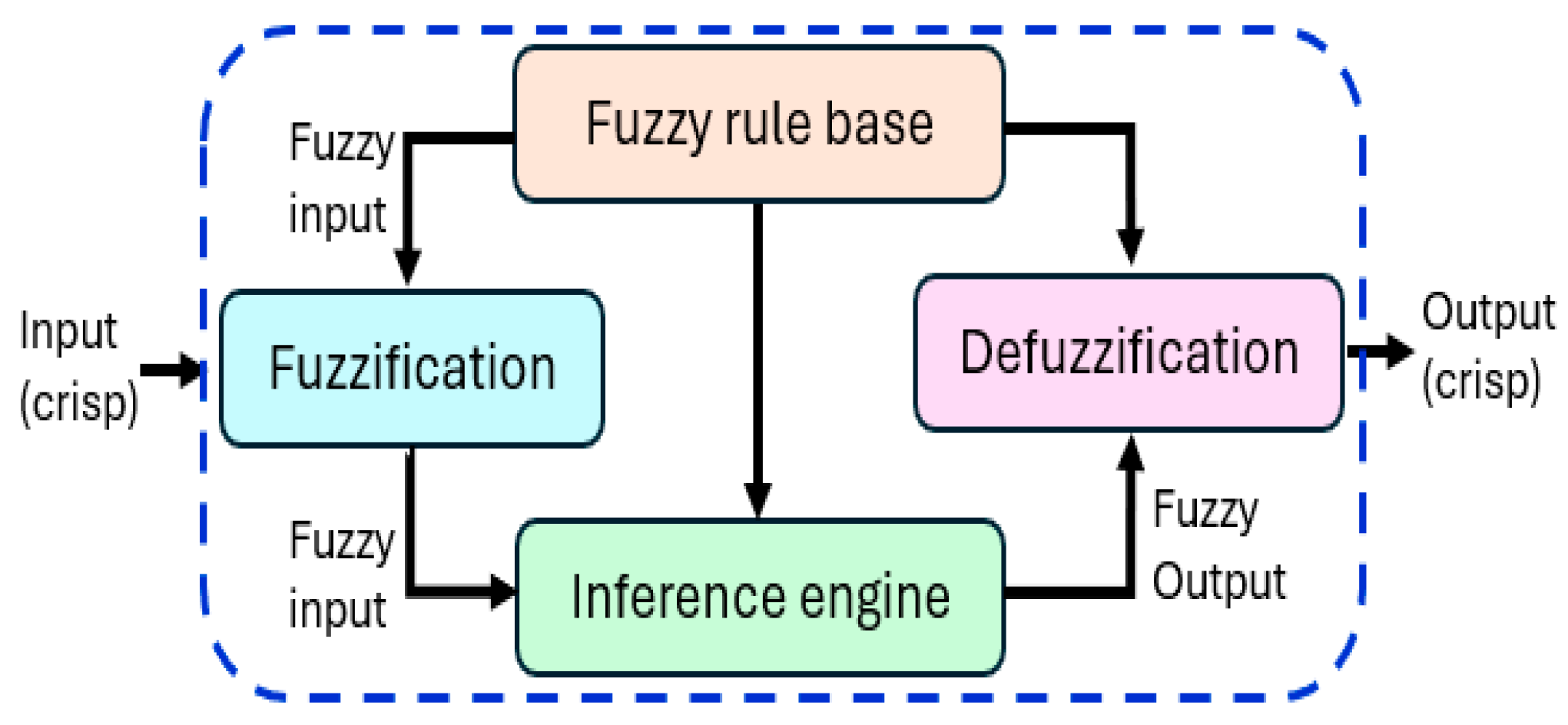 Information 15 00656 g012 Information 15 00656 g012