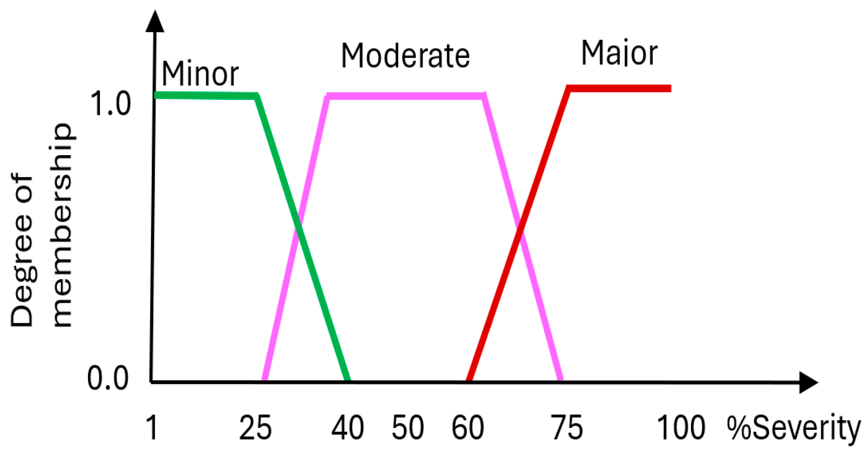 Information 15 00656 g014 Information 15 00656 g014