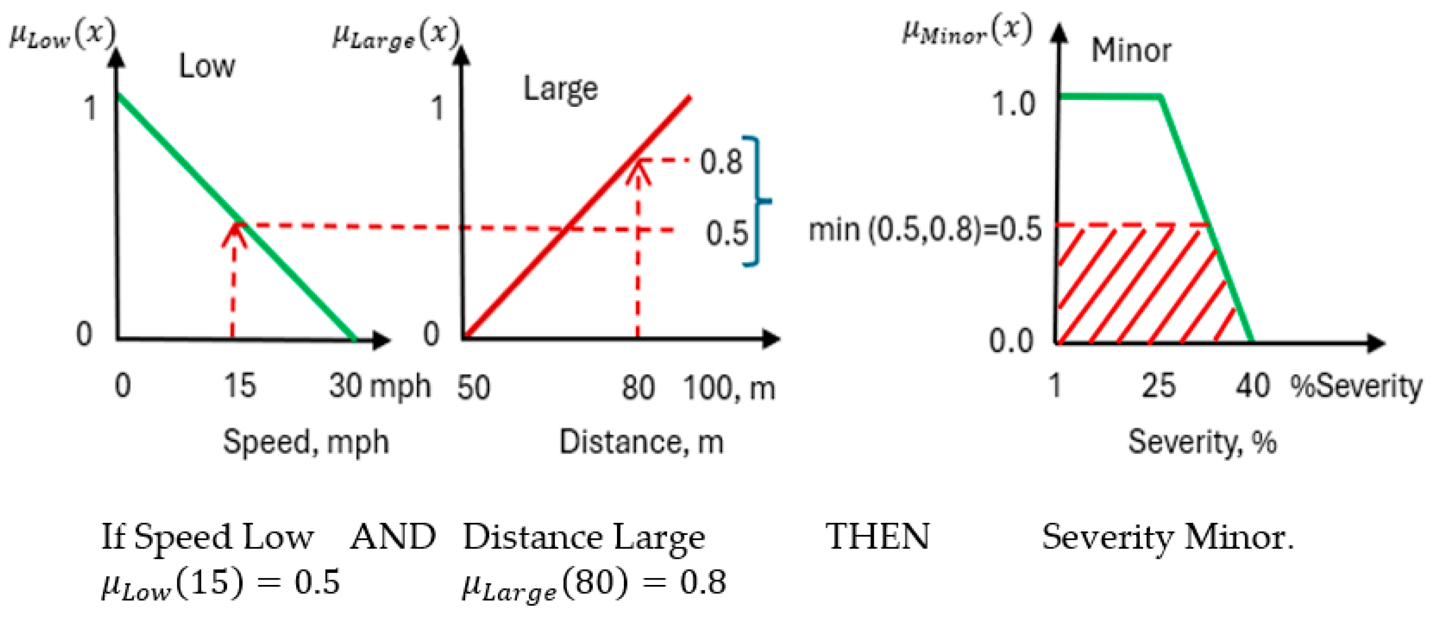 Information 15 00656 g015 Information 15 00656 g015