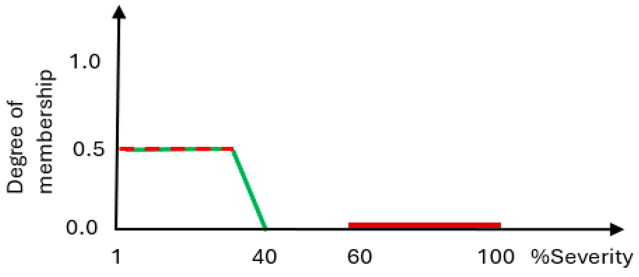 Information 15 00656 g017 Information 15 00656 g017