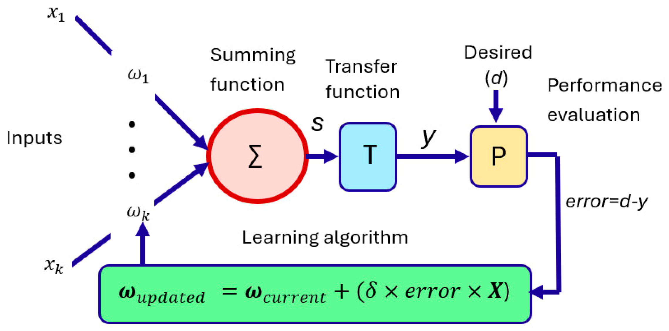 Information 15 00656 g019 Information 15 00656 g019