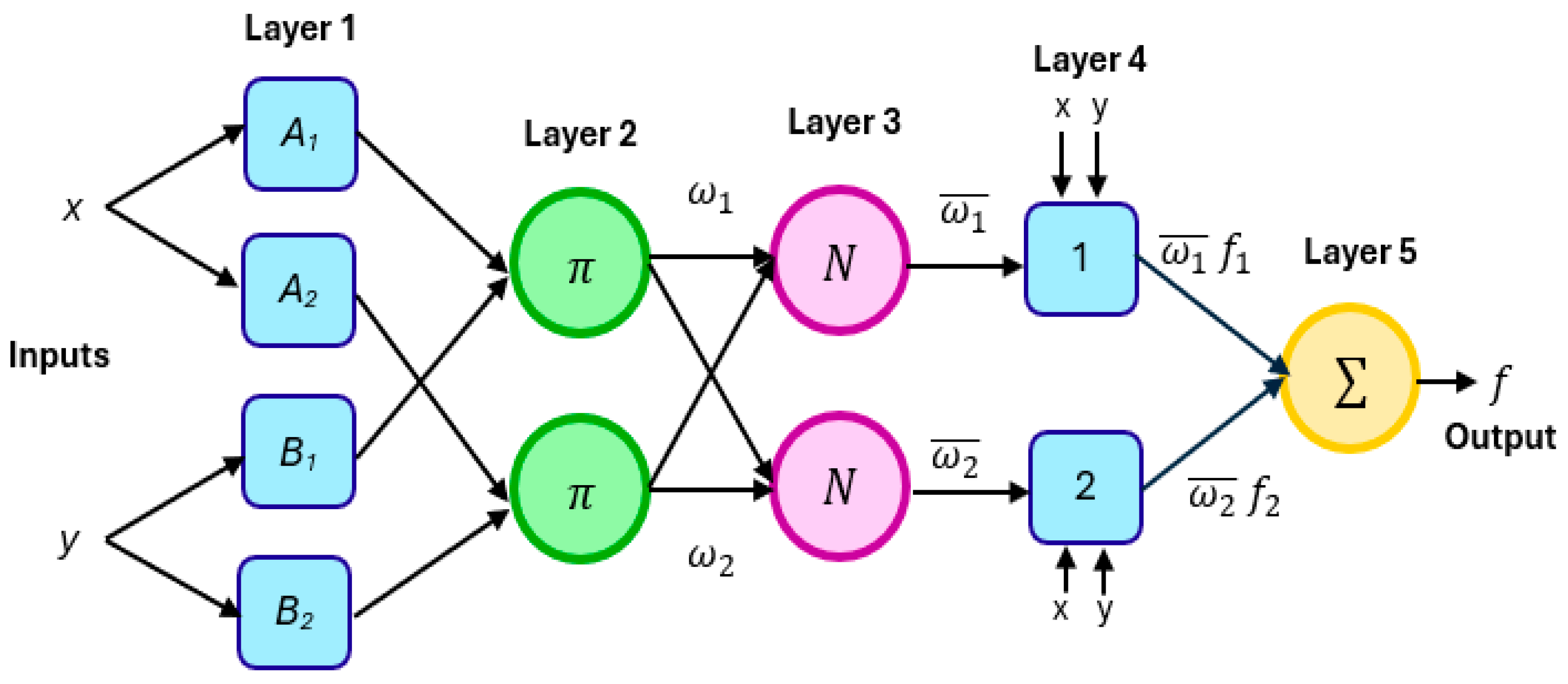 Information 15 00656 g020 Information 15 00656 g020