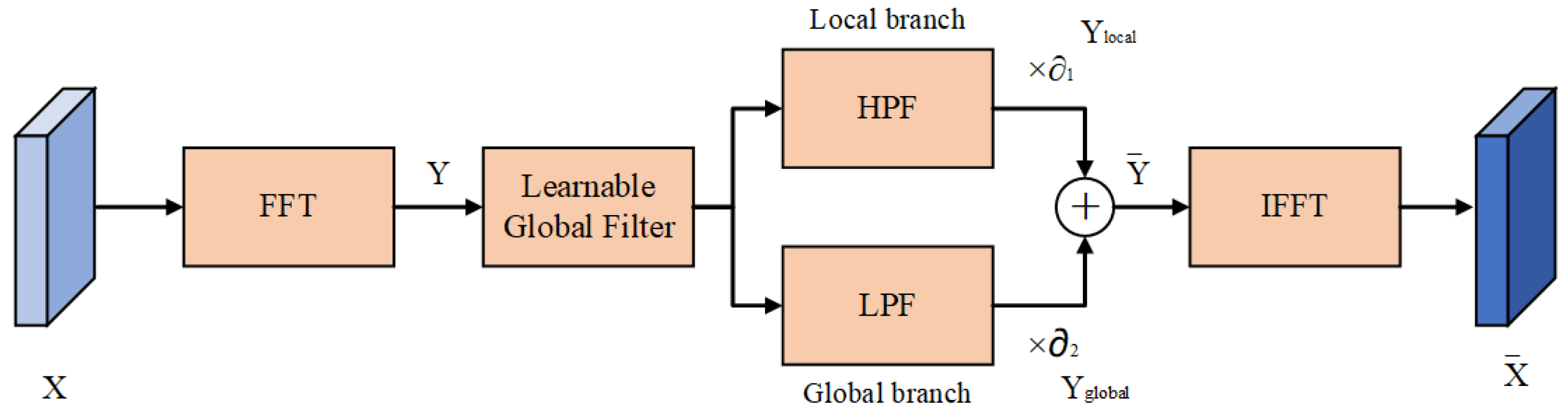 Information 15 00735 g001