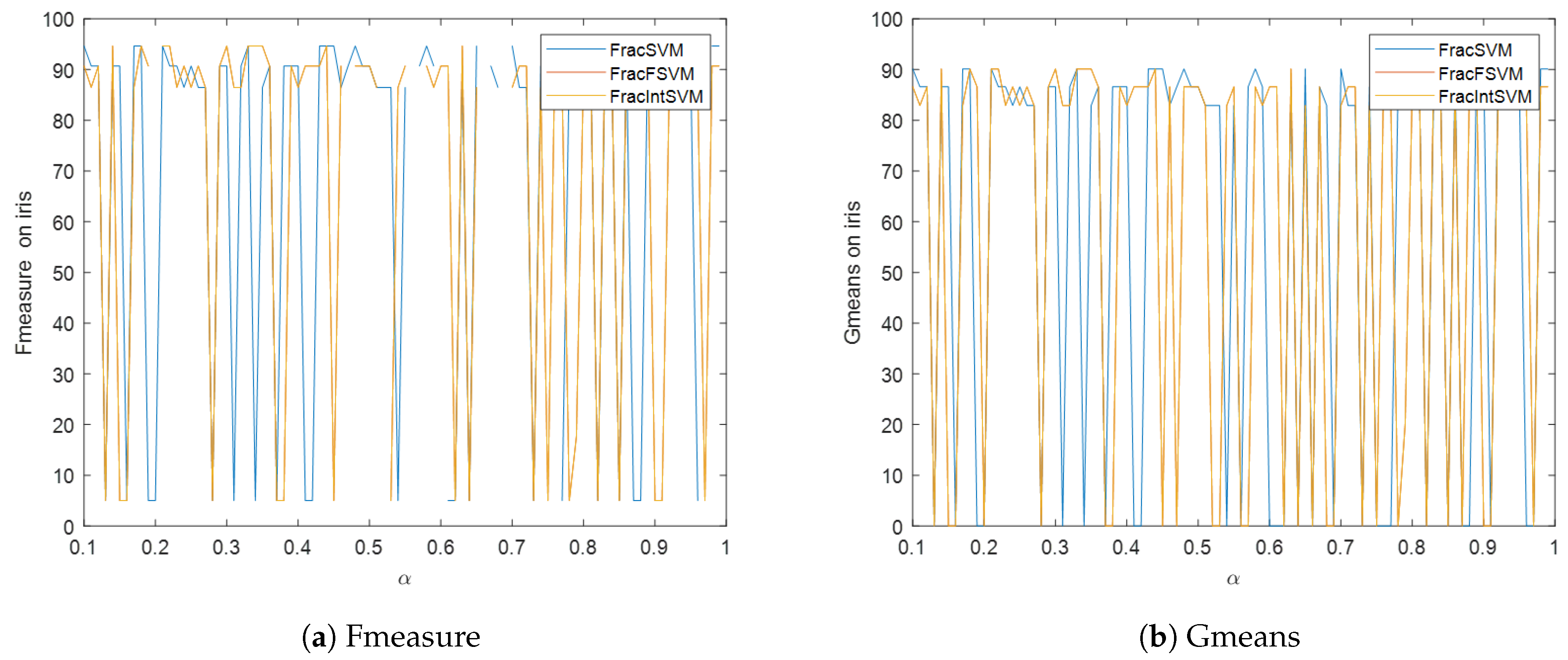 Information 15 00737 g004