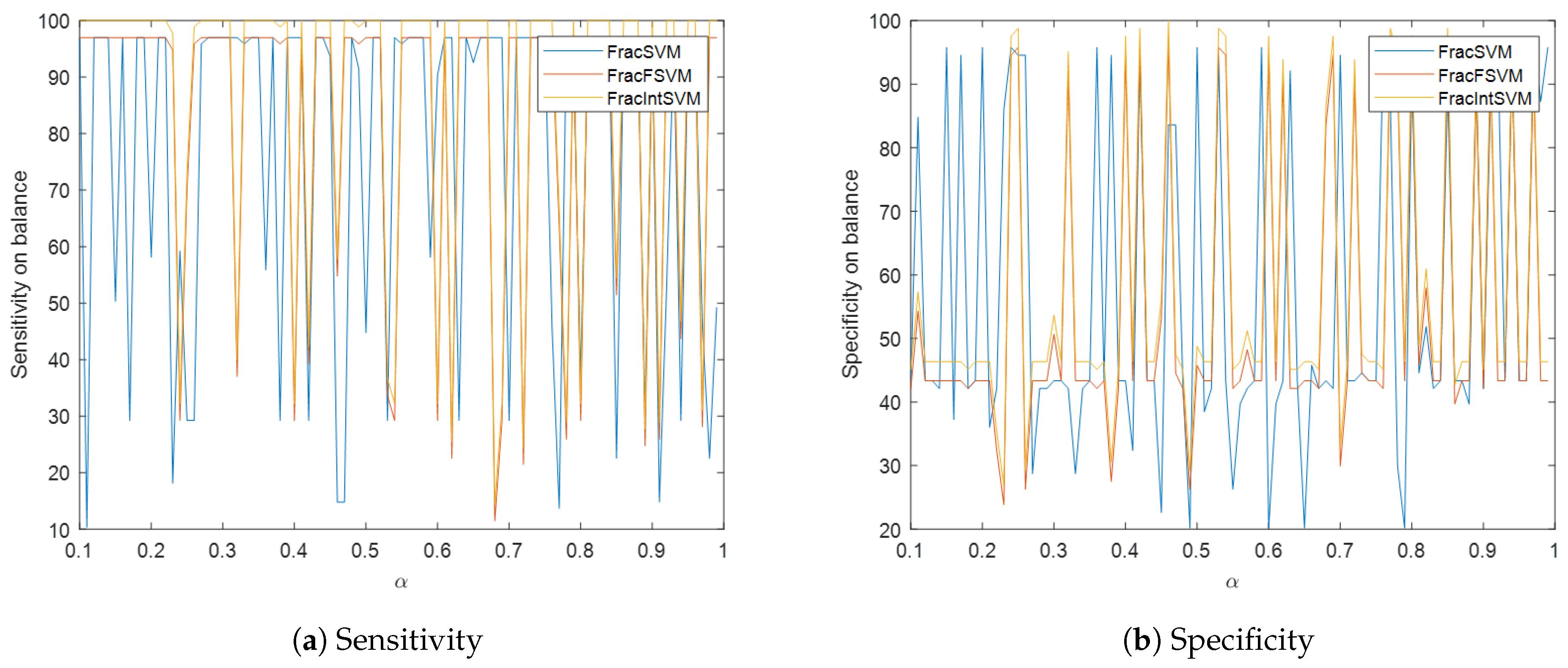 Information 15 00737 g005