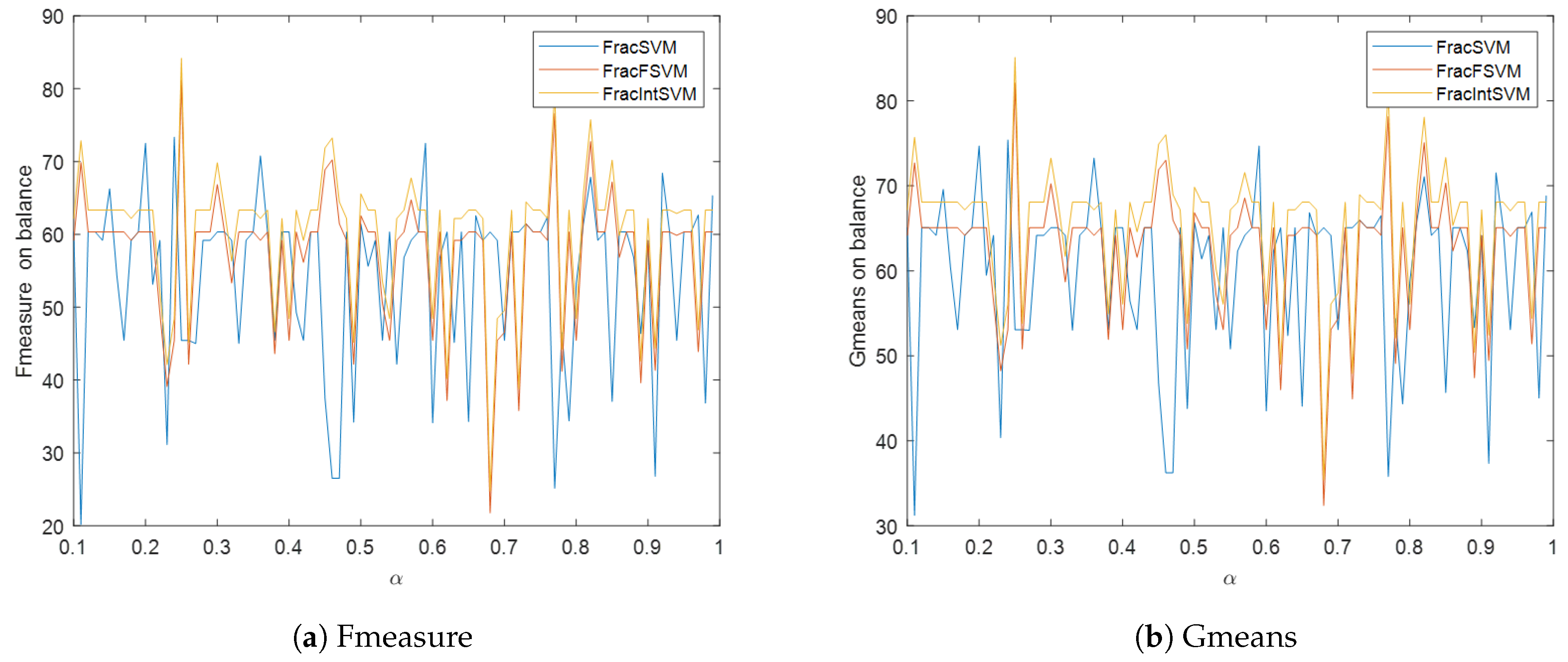 Information 15 00737 g006