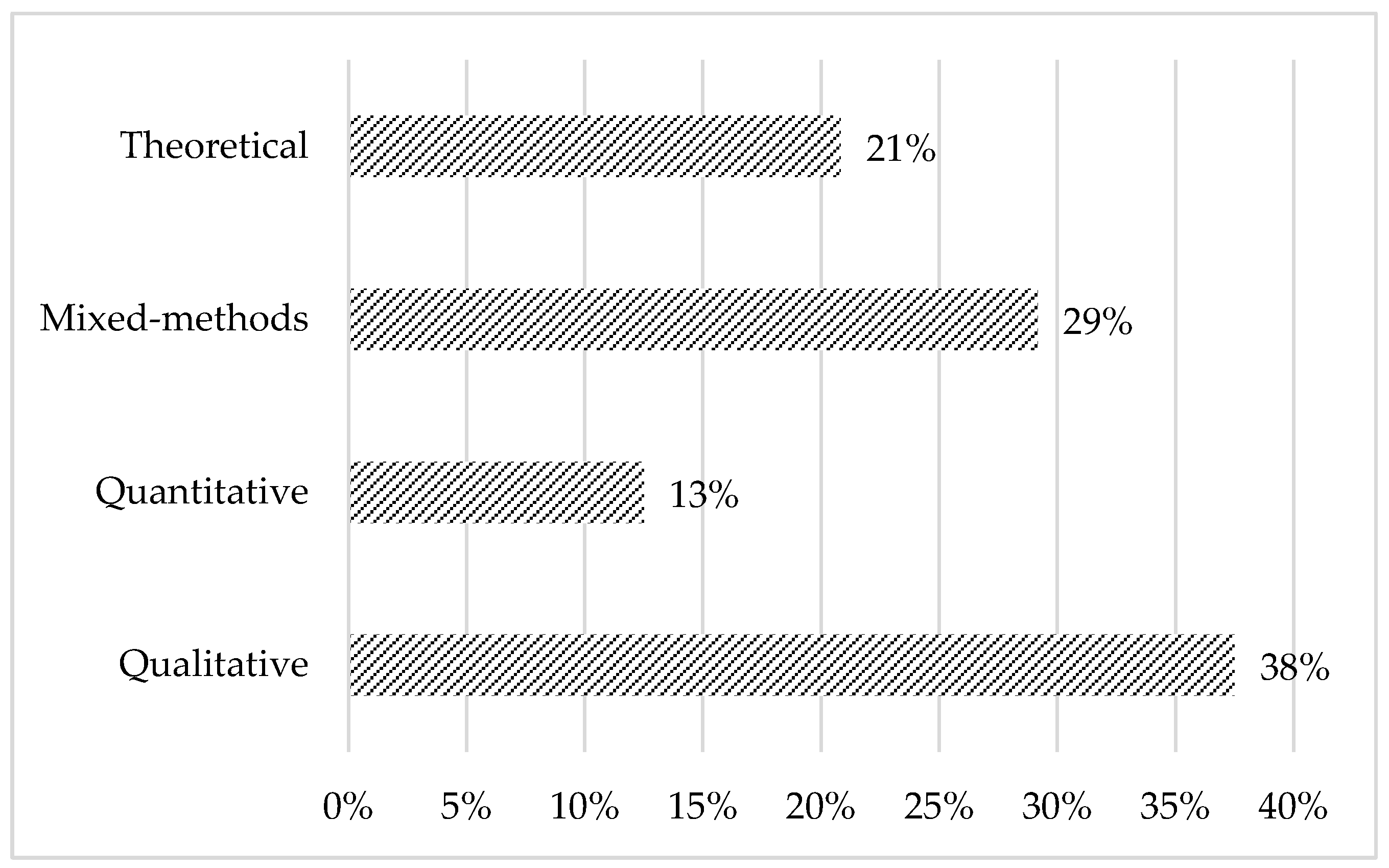 Information 15 00774 g005