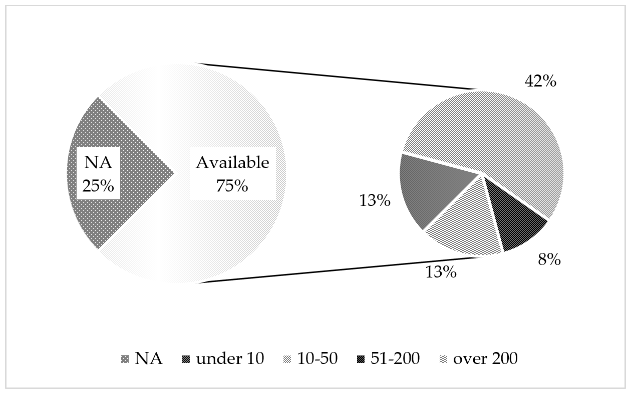 Information 15 00774 g006
