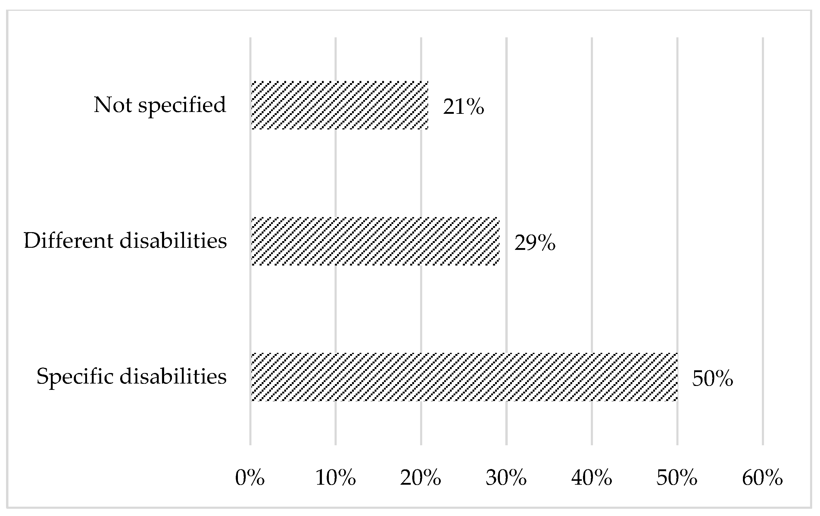 Information 15 00774 g008