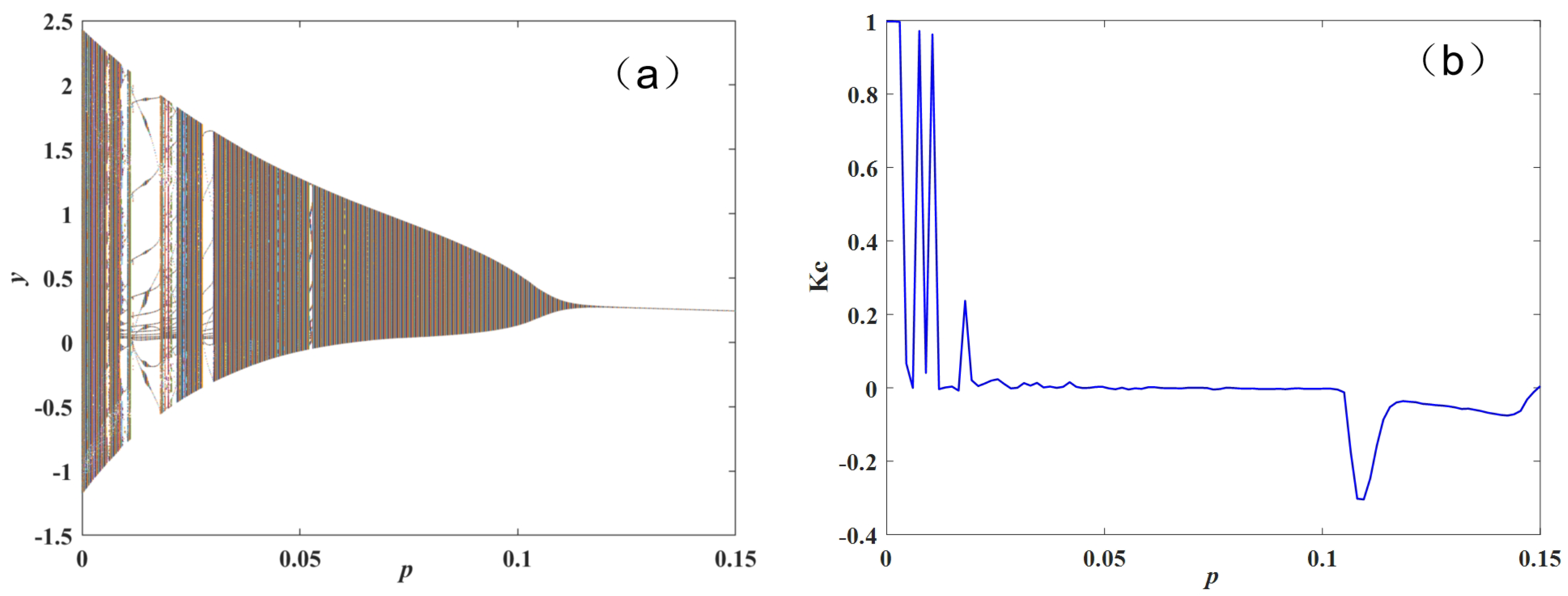 Information 15 00785 g004