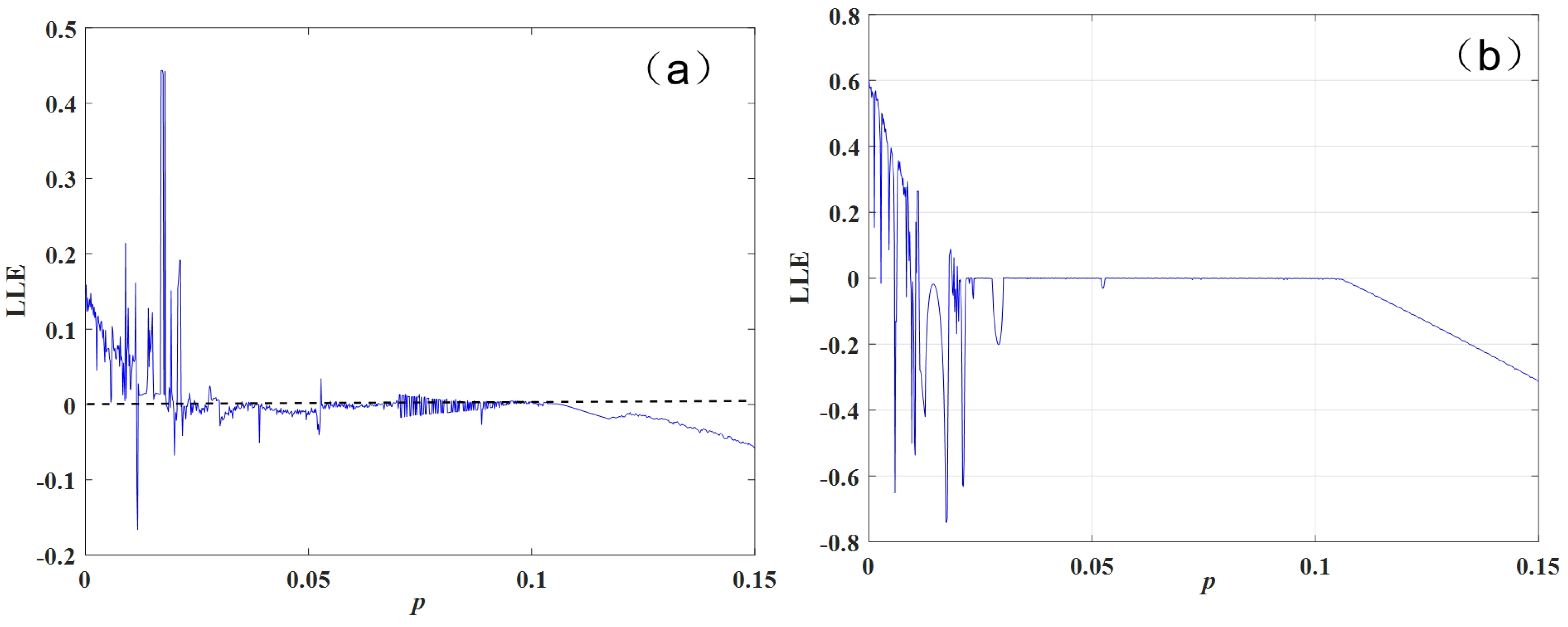 Information 15 00785 g005