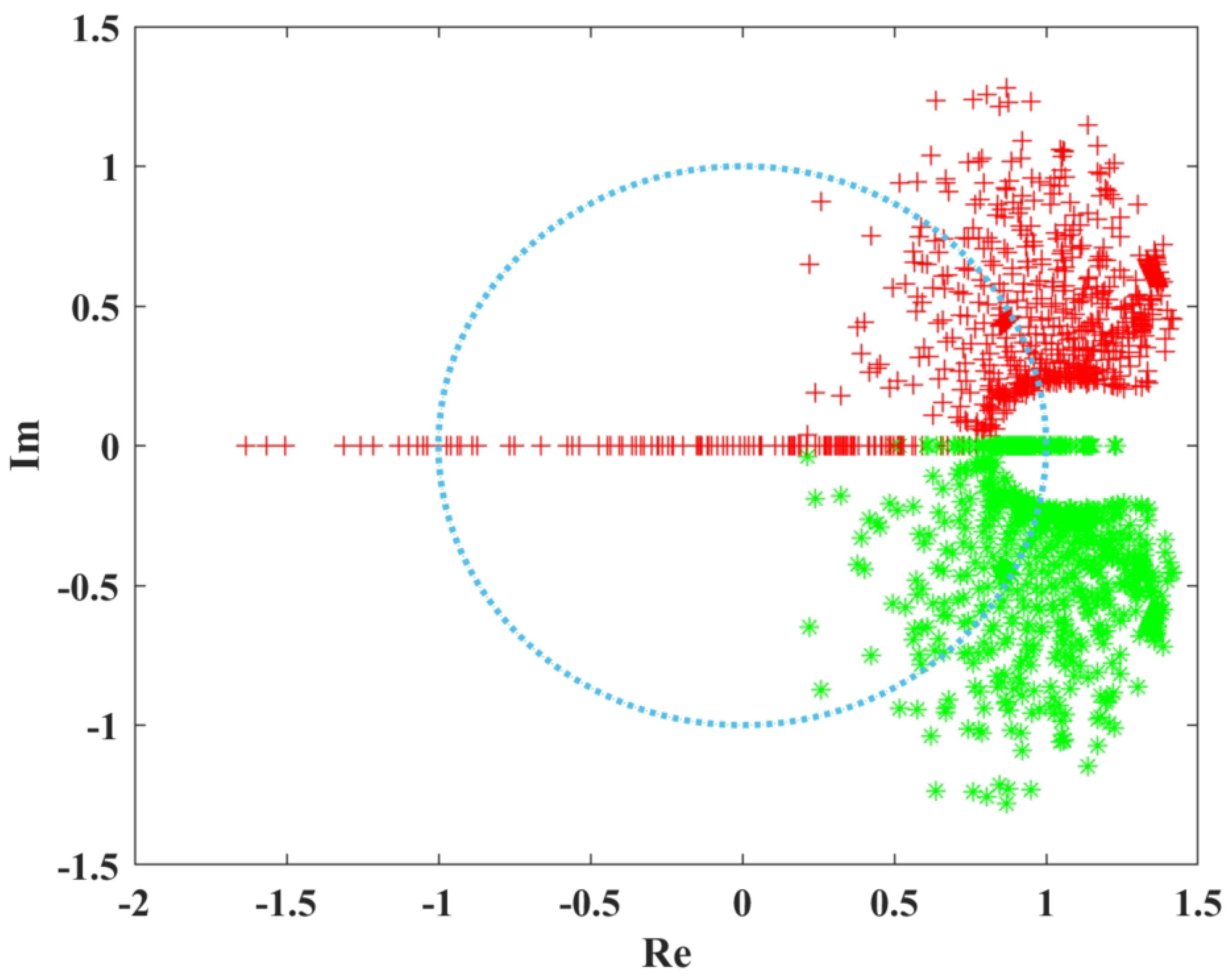 Information 15 00785 g006