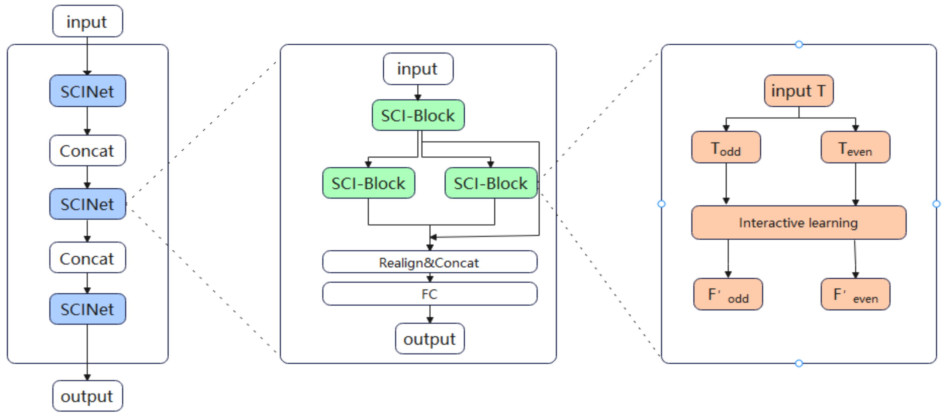 Information 15 00817 g001