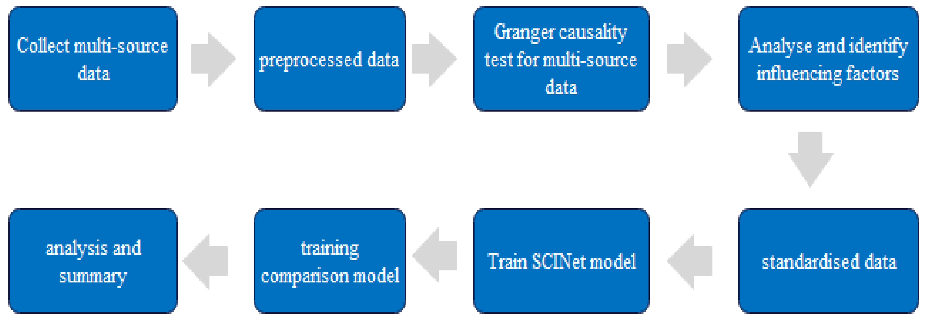 Information 15 00817 g002
