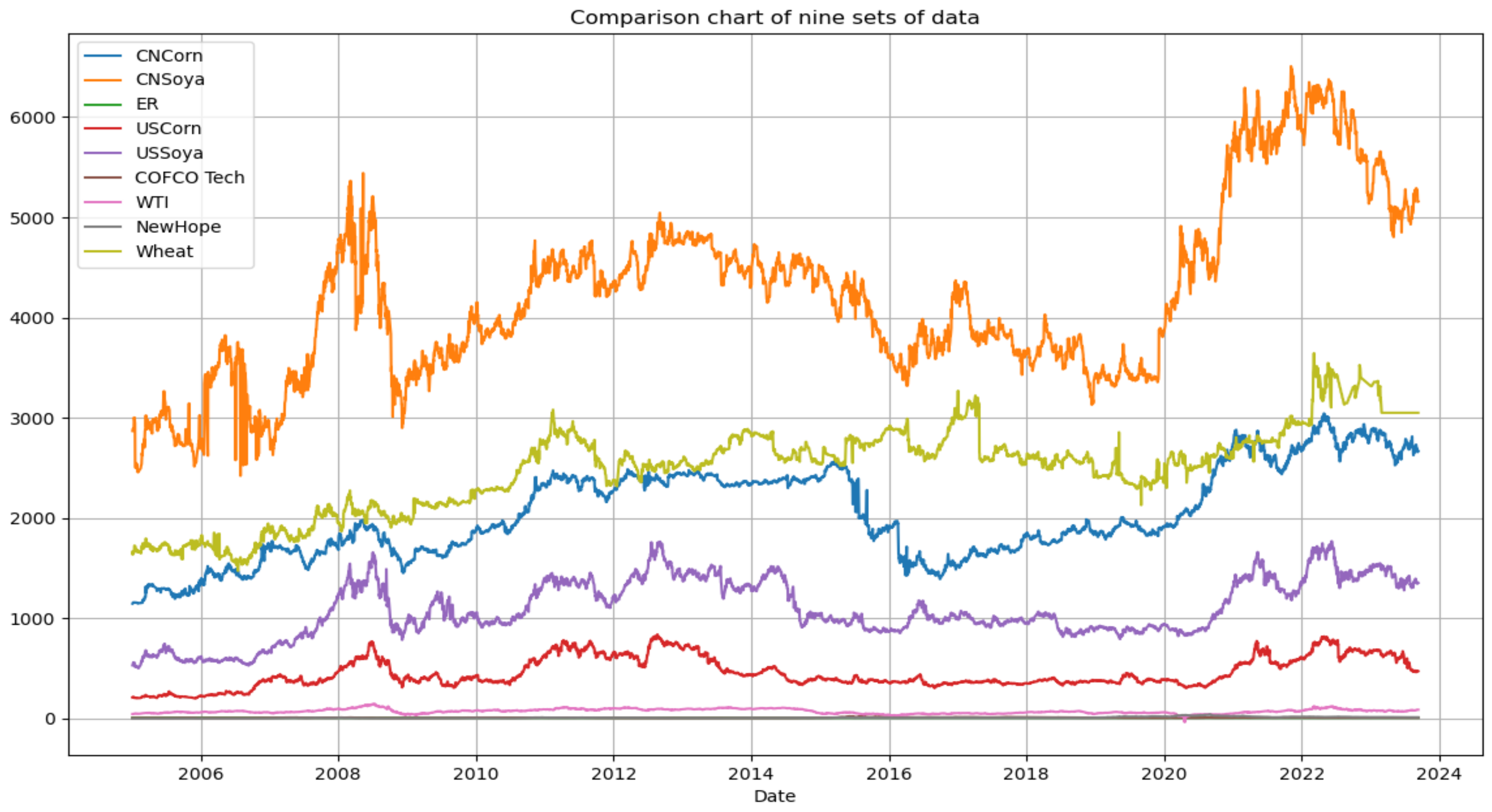 Information 15 00817 g003