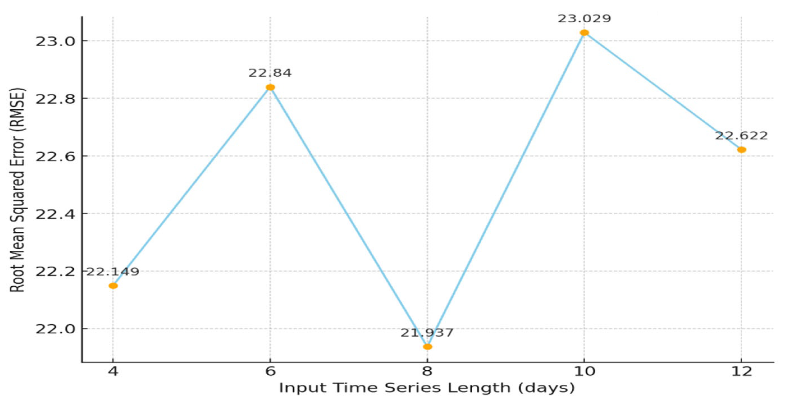 Information 15 00817 g004