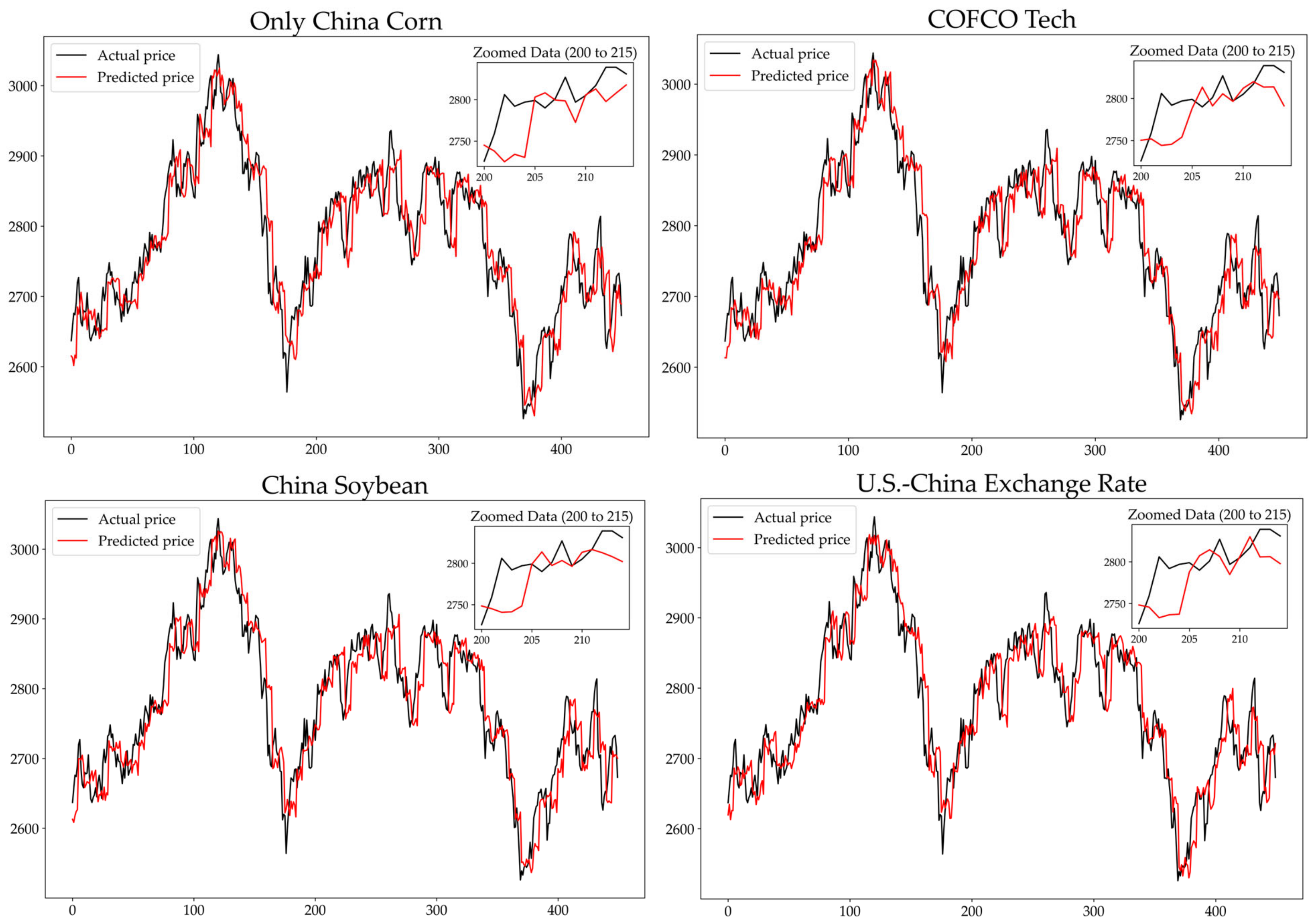 Information 15 00817 g005a