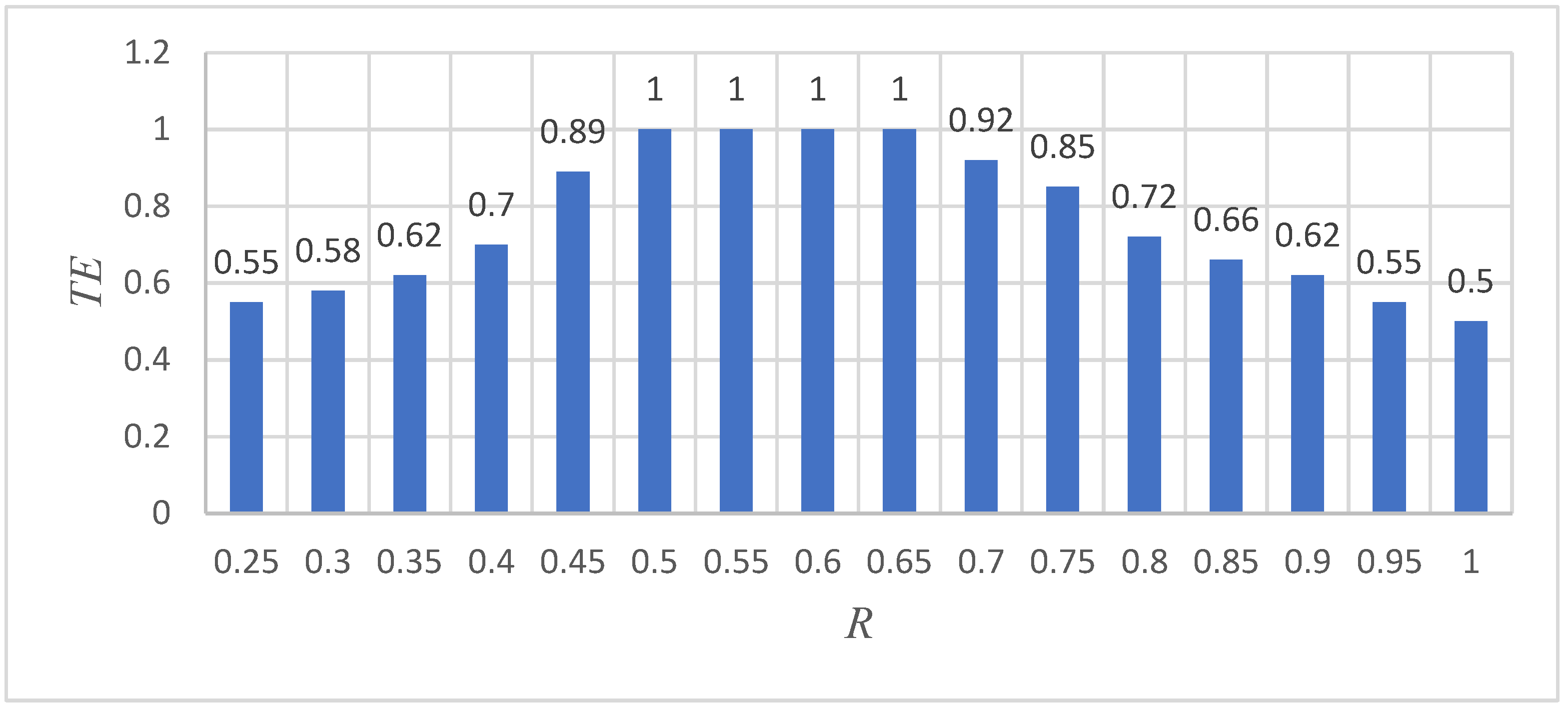 Information 16 00004 g005