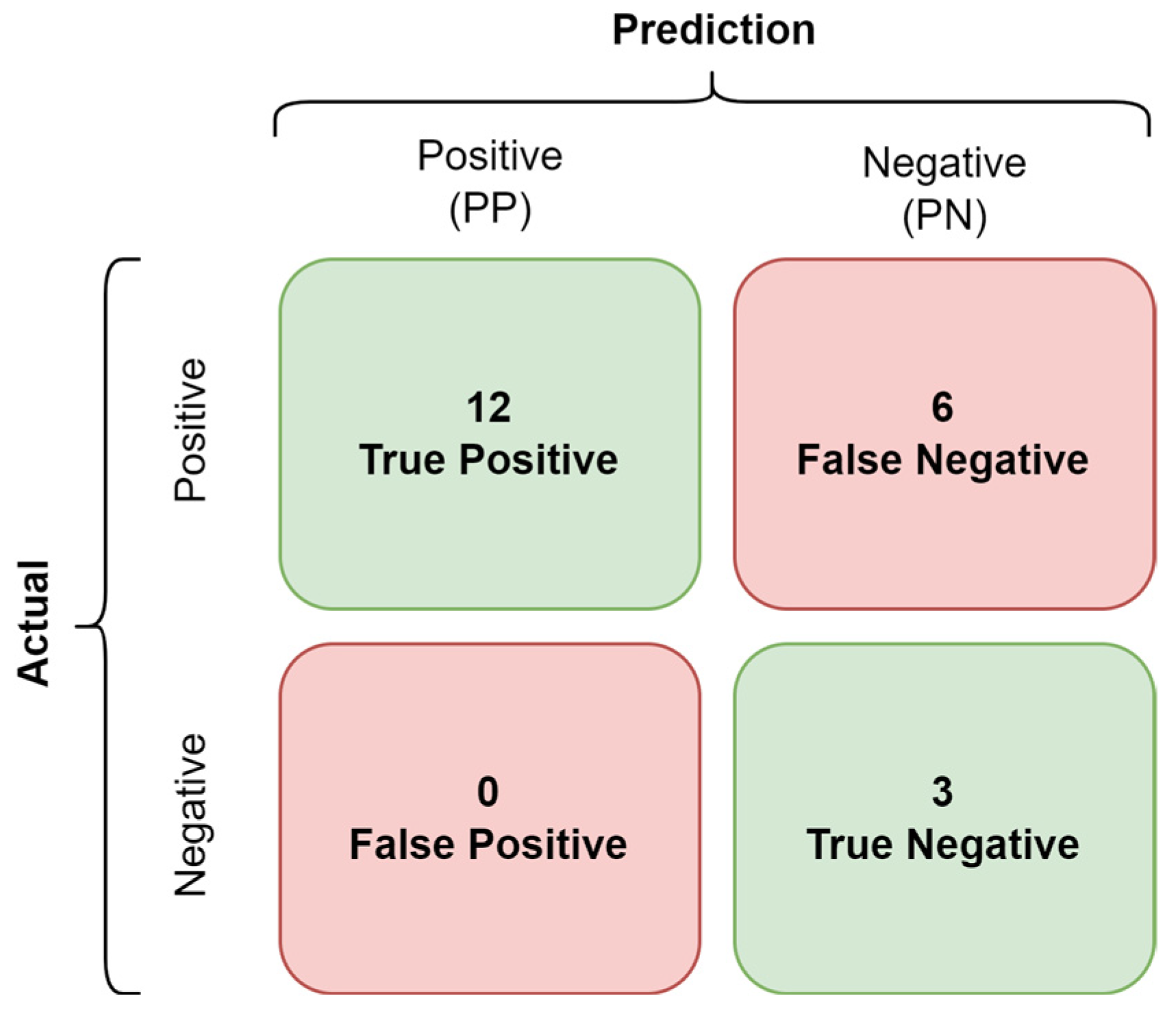 Information 16 00012 g007