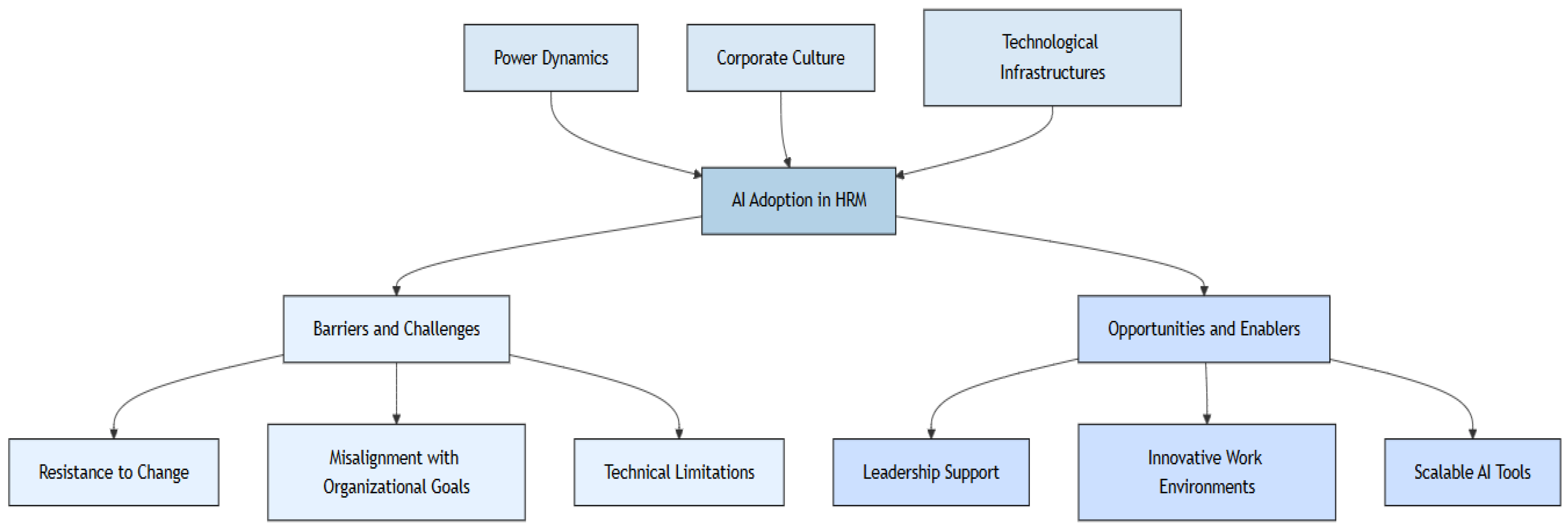 Information 16 00051 g002 Information 16 00051 g002