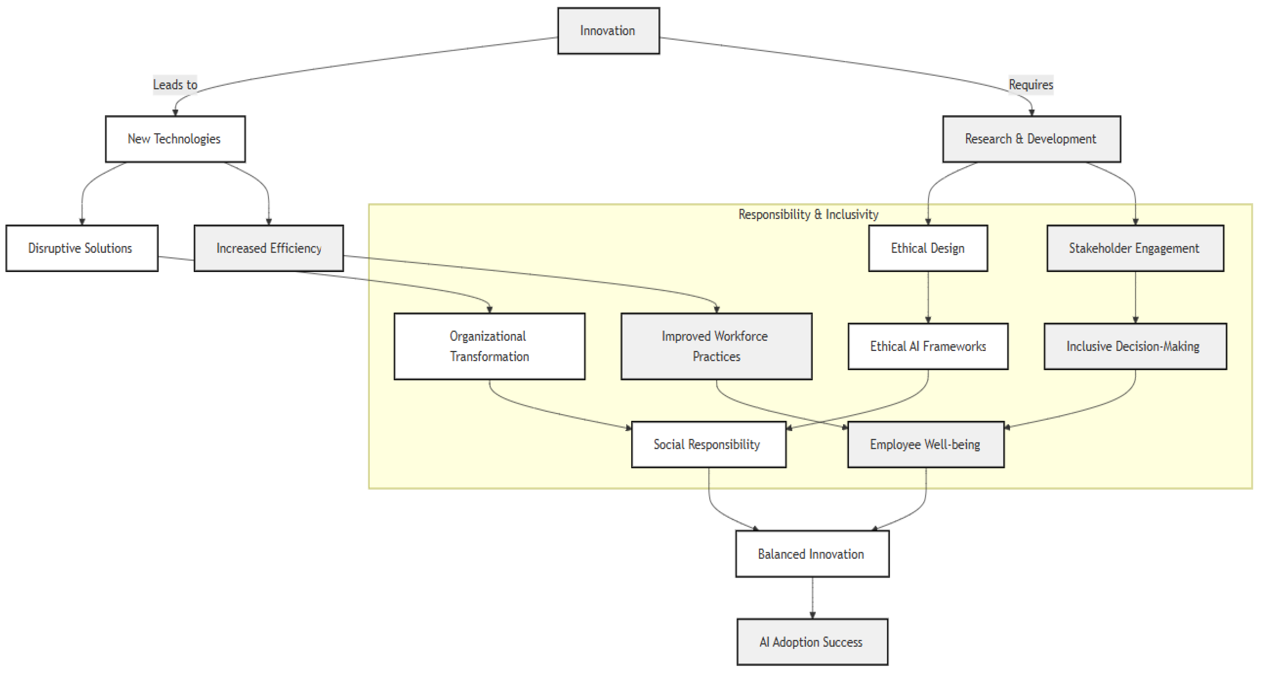 Information 16 00051 g003 Information 16 00051 g003