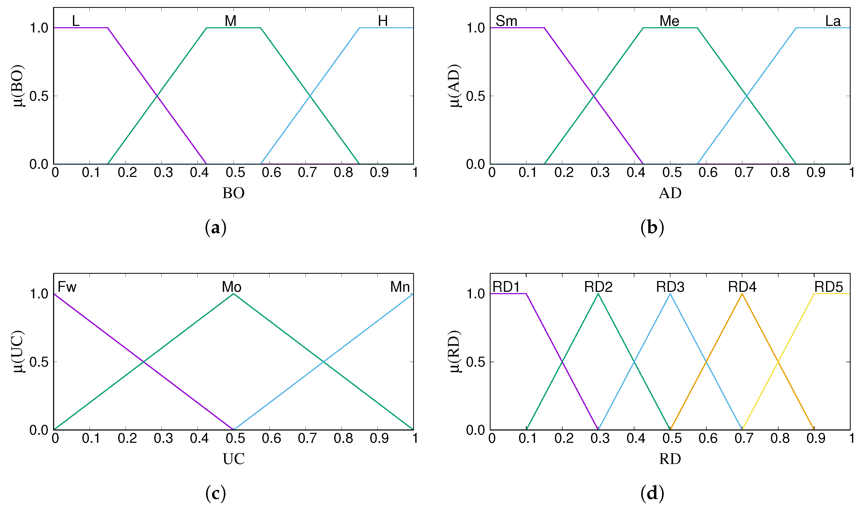 Information 16 00052 g004