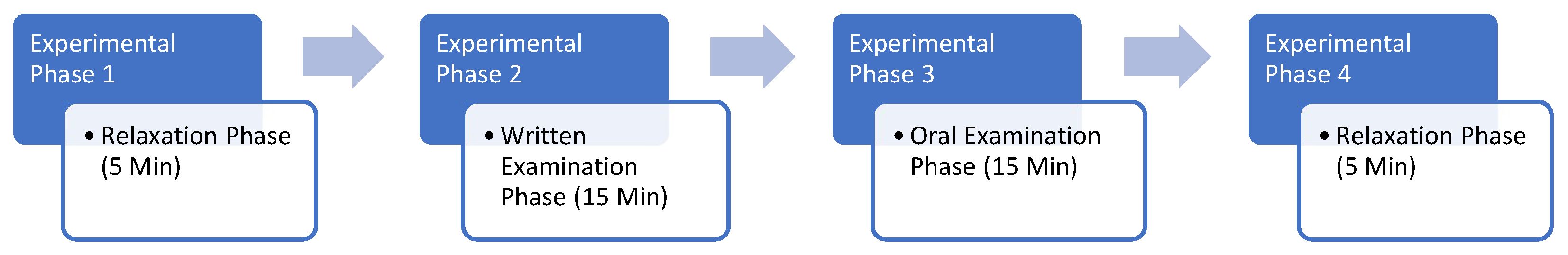 Information 16 00086 g001