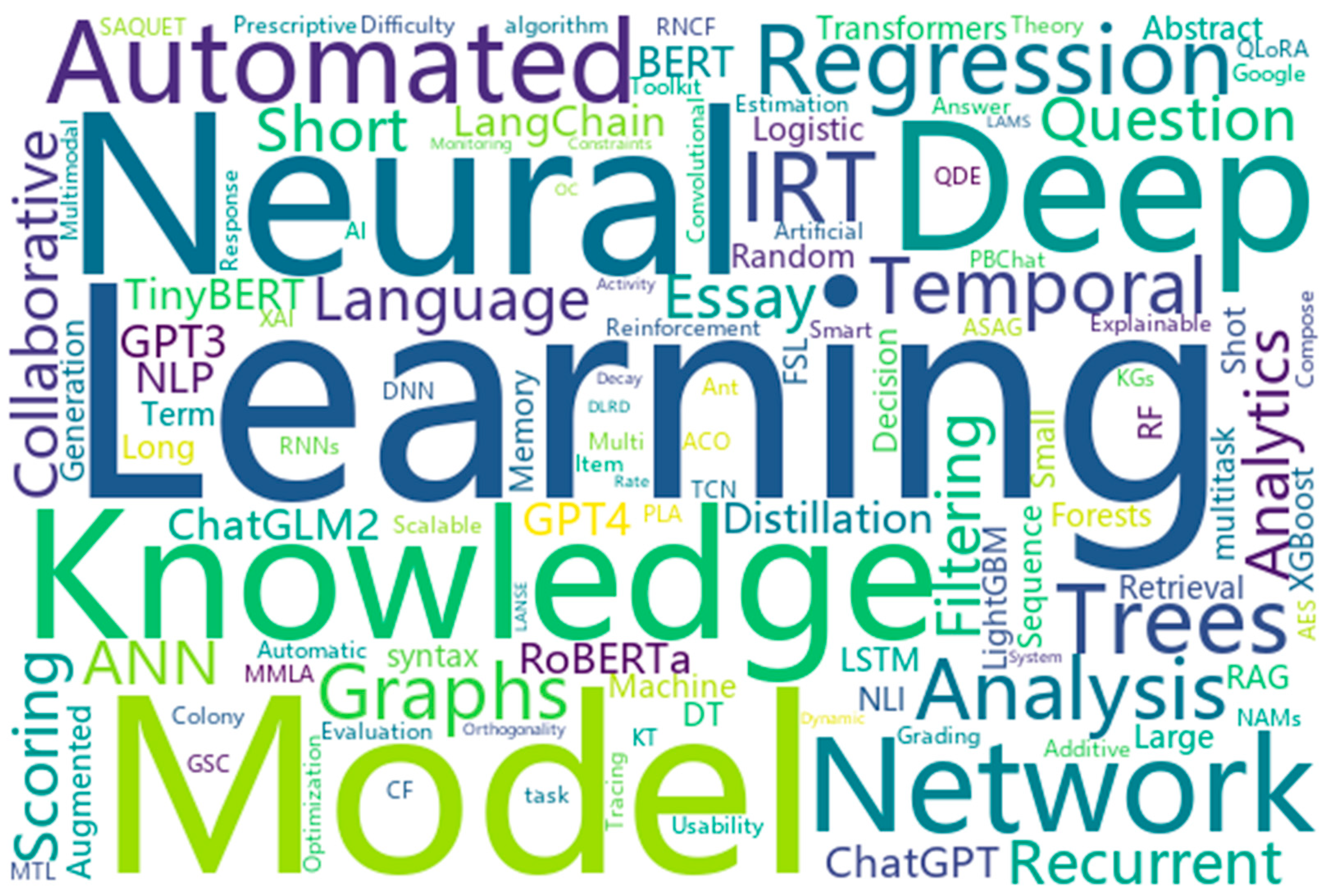 Information 16 00095 g001