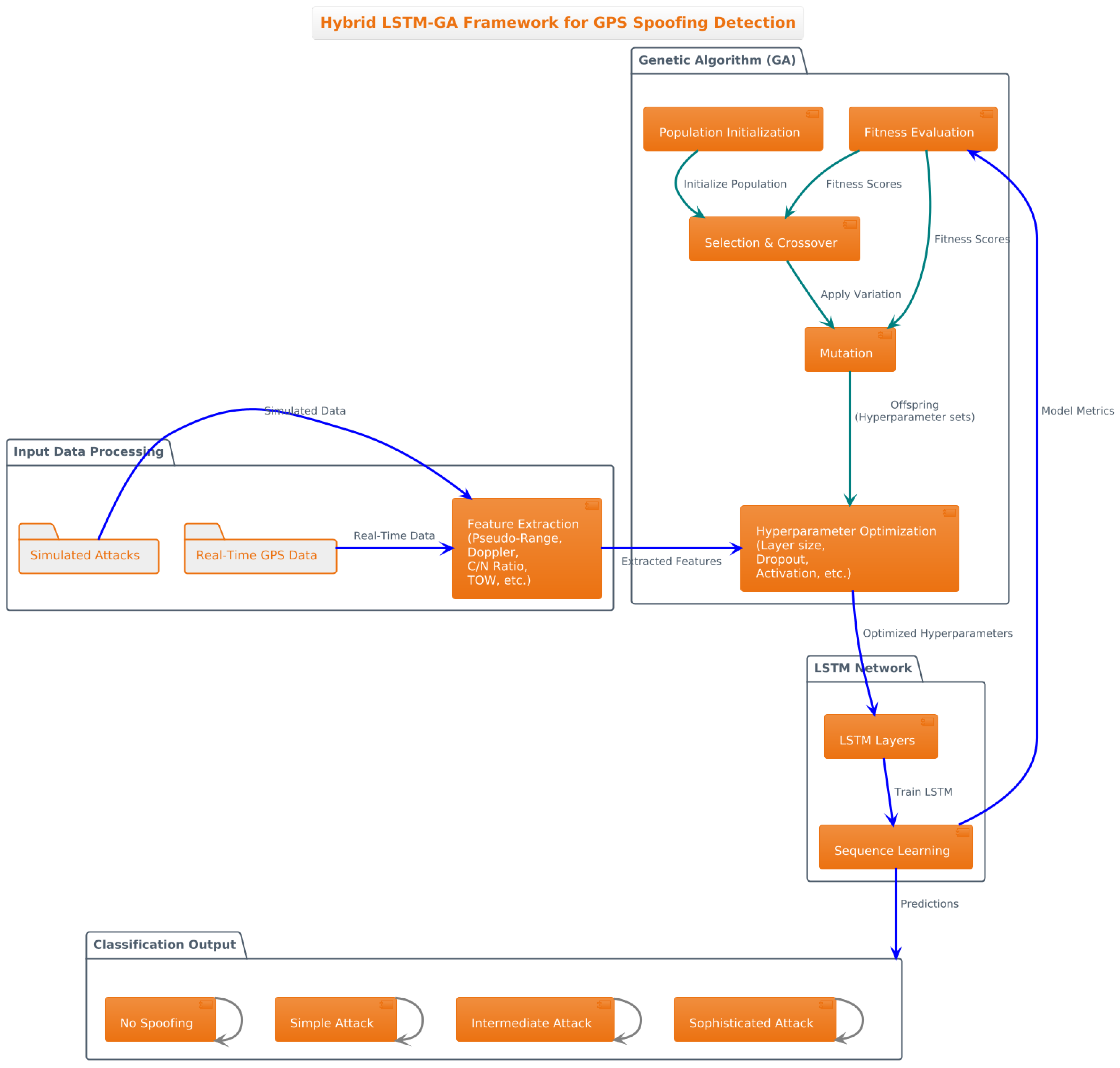 Information 16 00115 g004