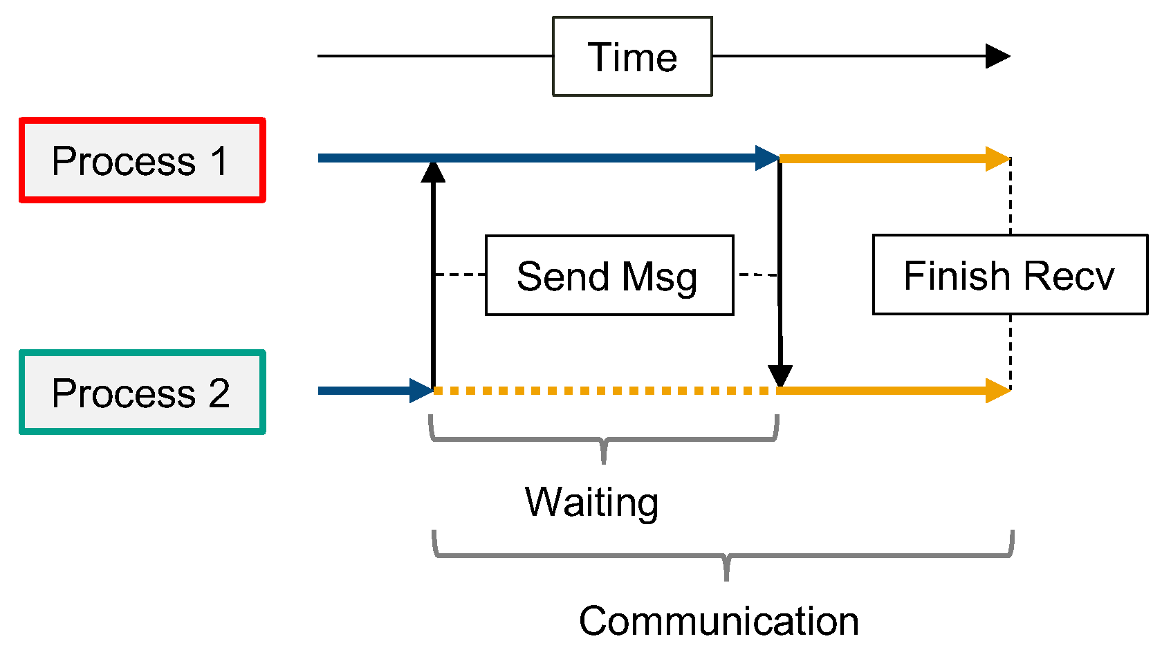 Information 16 00116 g003