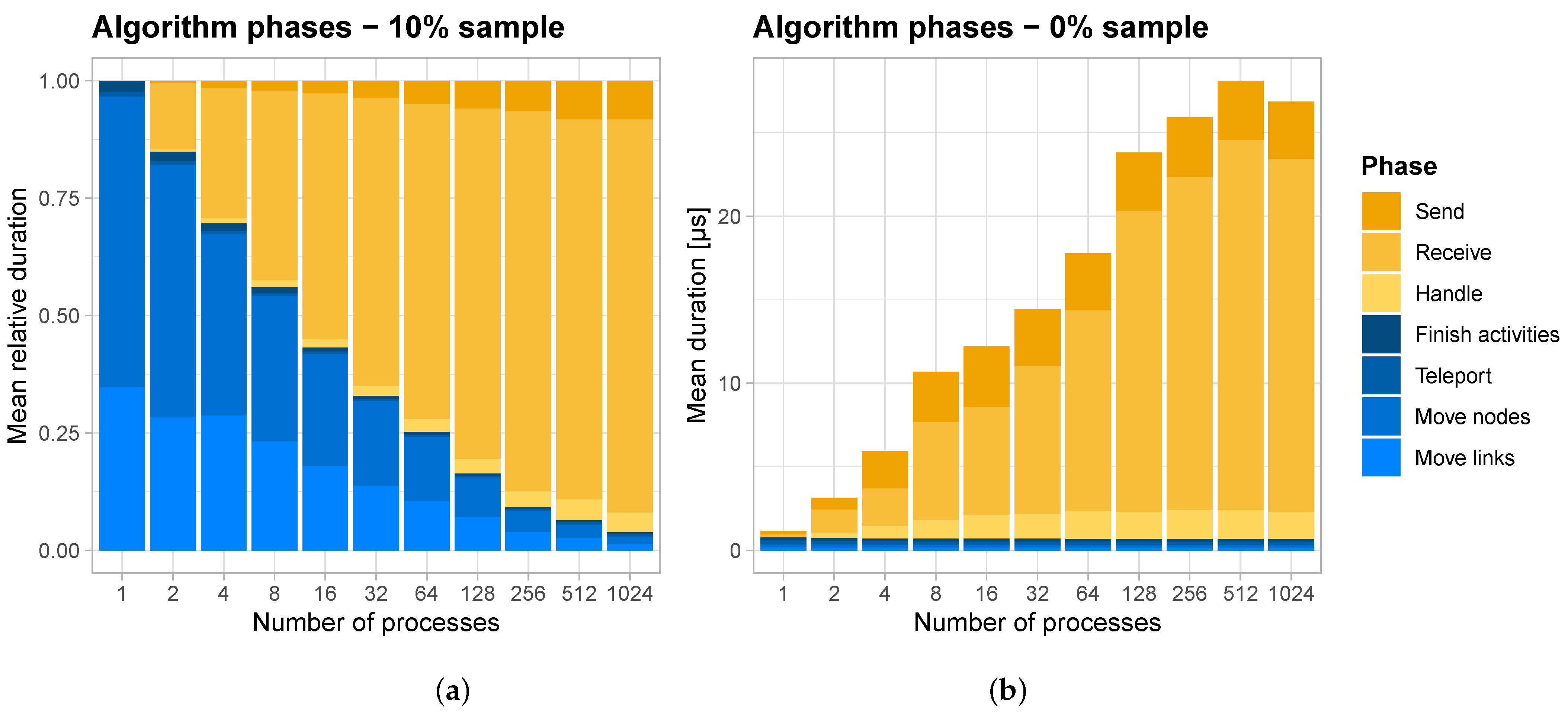 Information 16 00116 g006