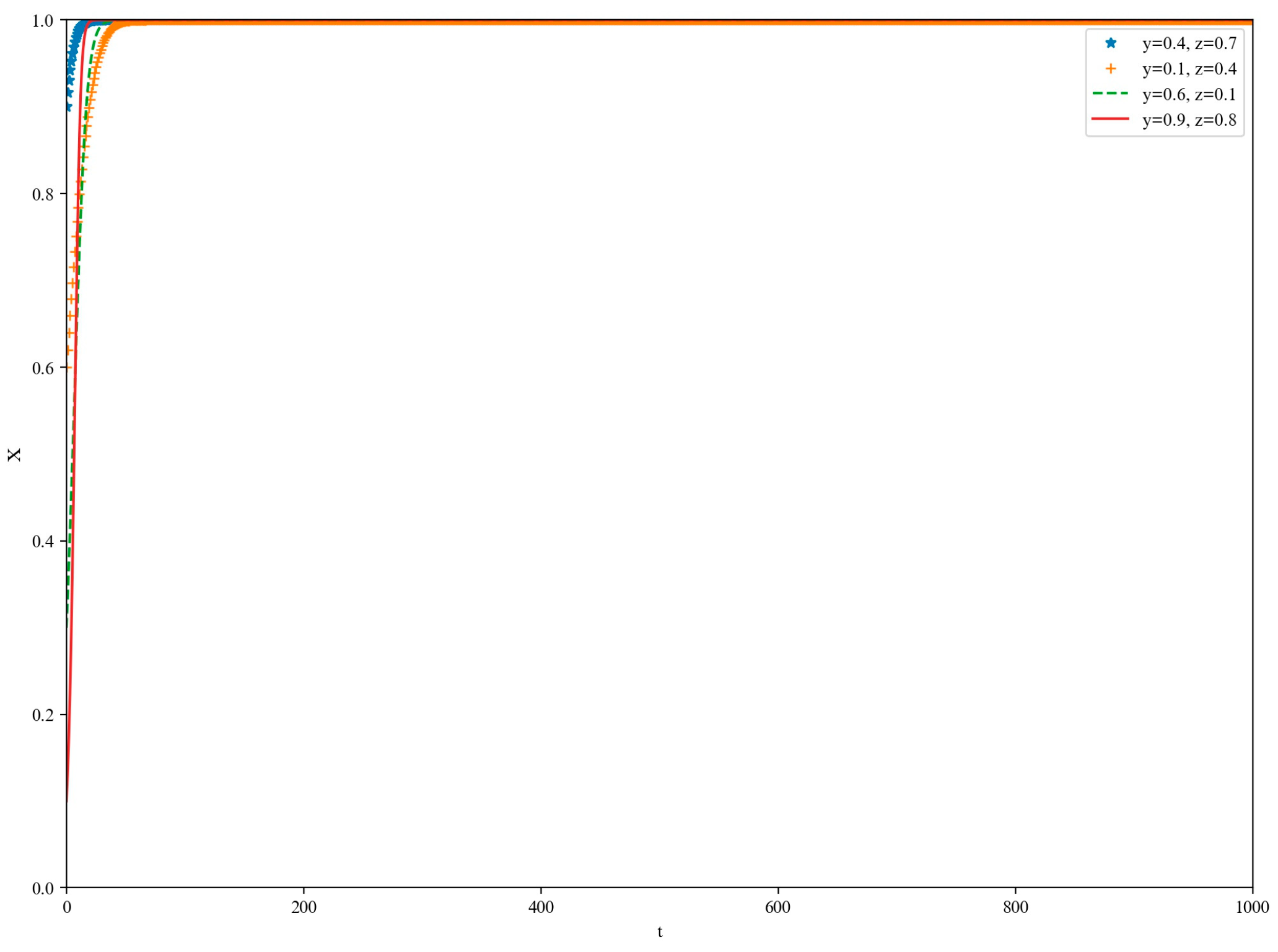 Information 16 00193 g001