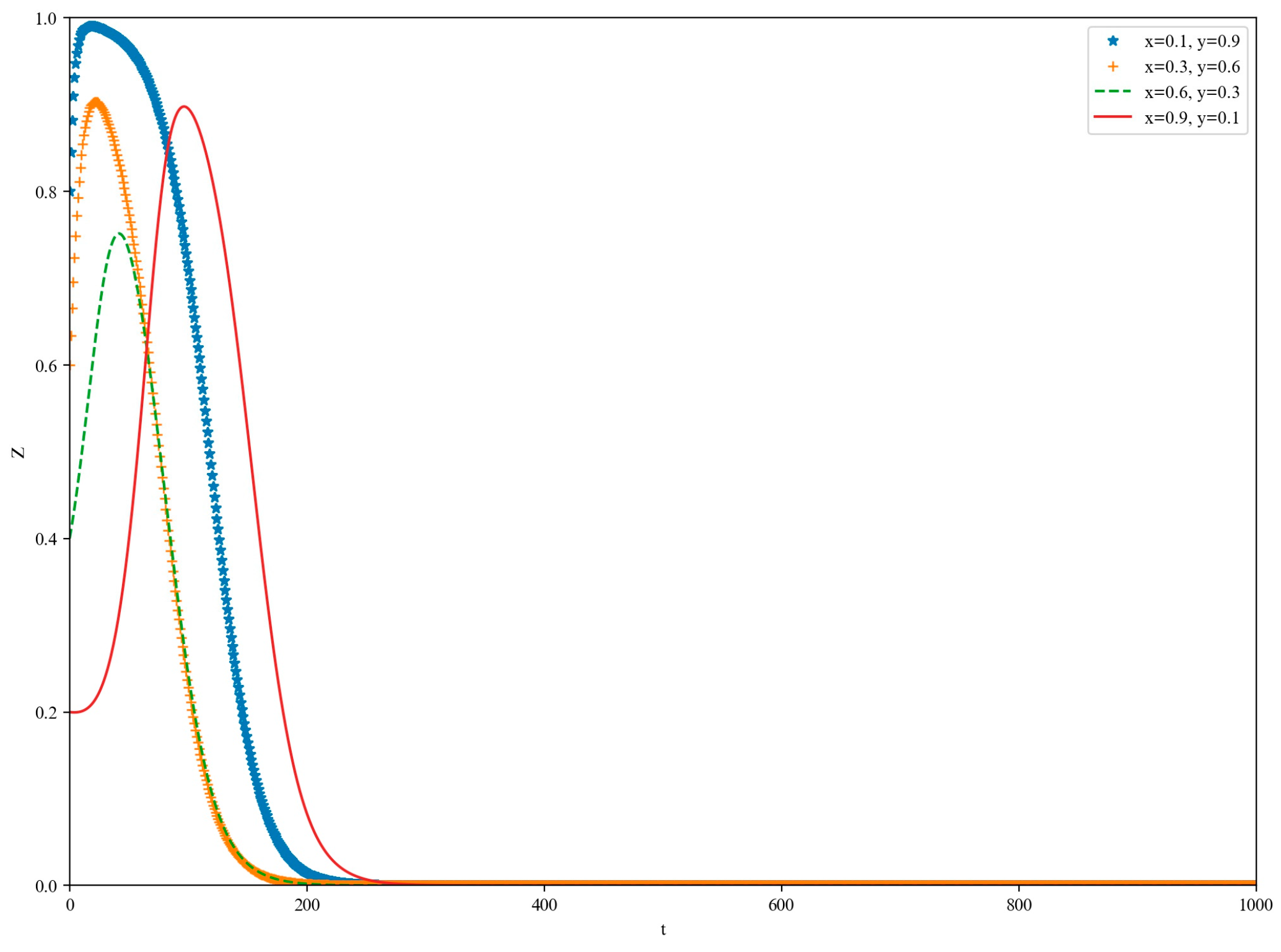 Information 16 00193 g007