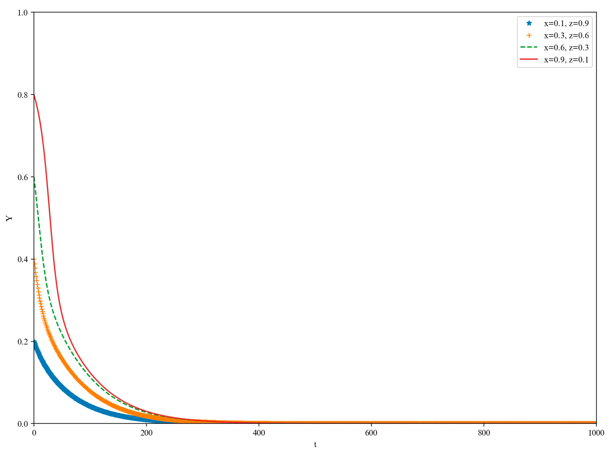 Information 16 00193 g009