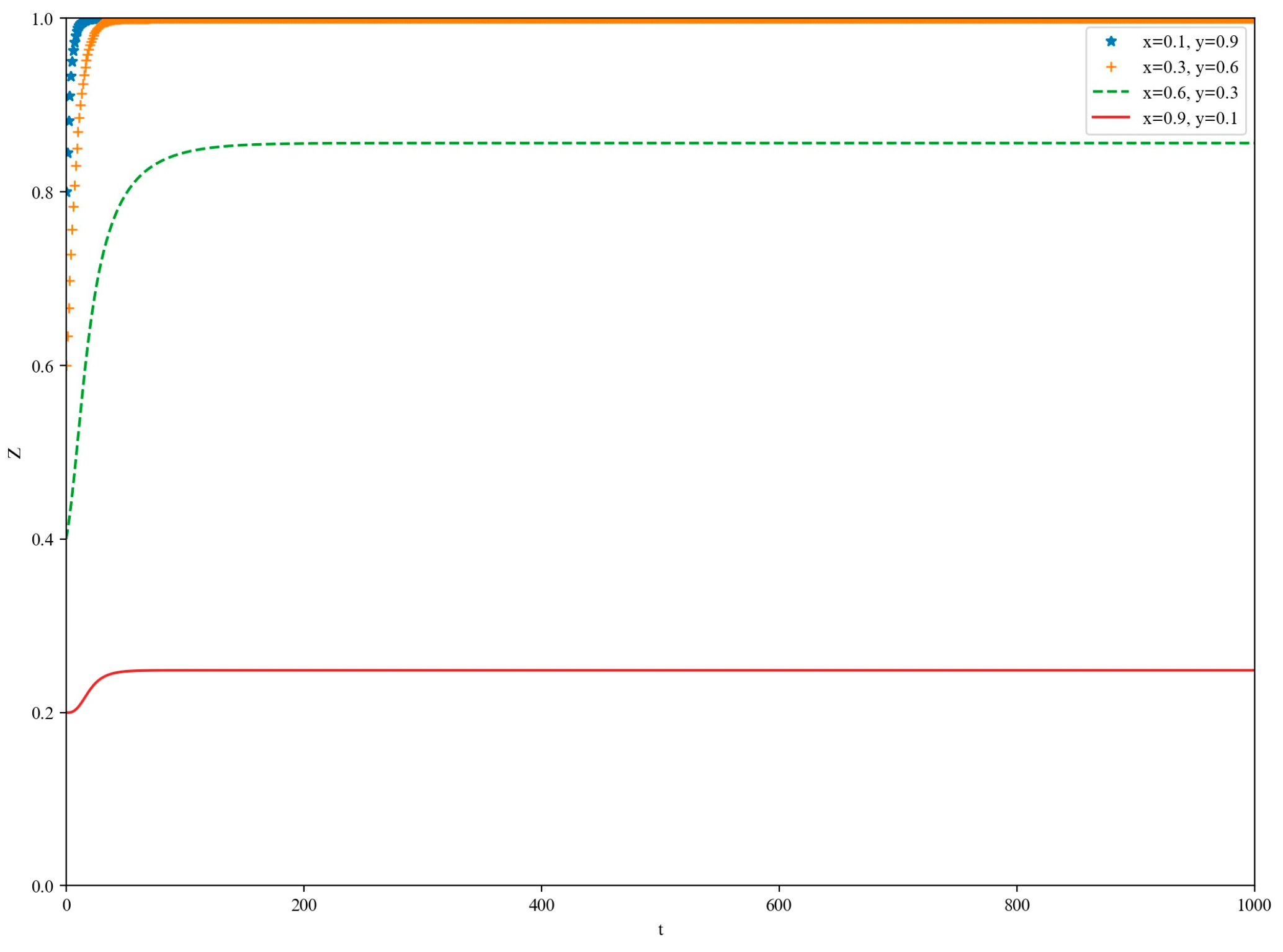 Information 16 00193 g010