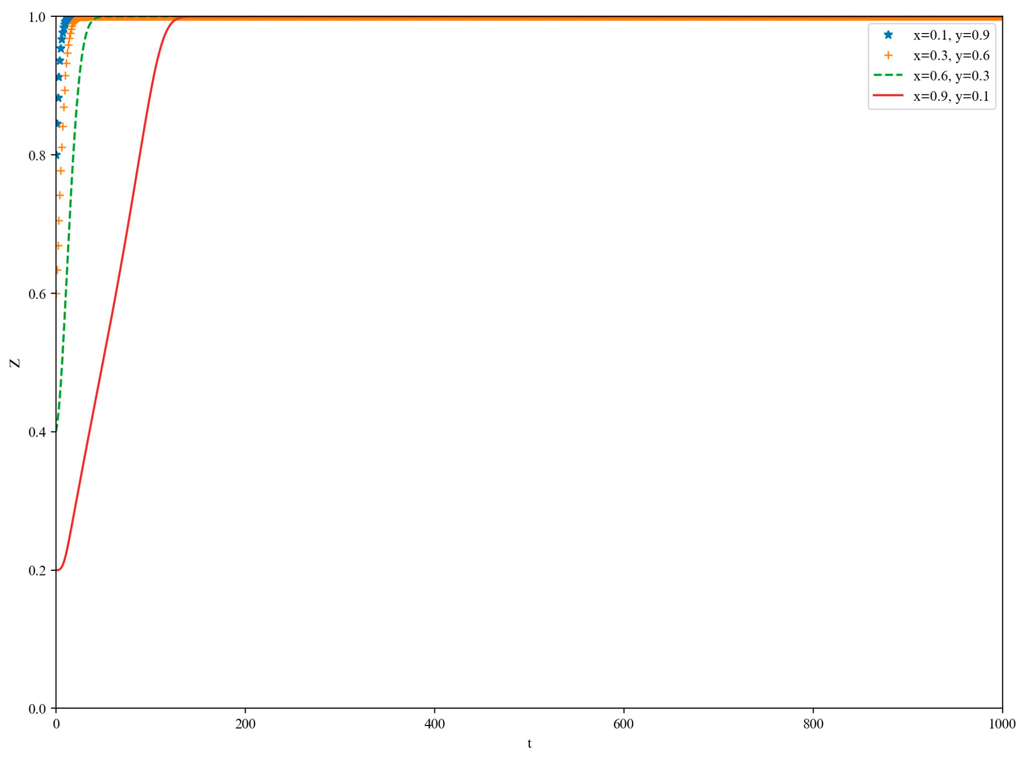 Information 16 00193 g013