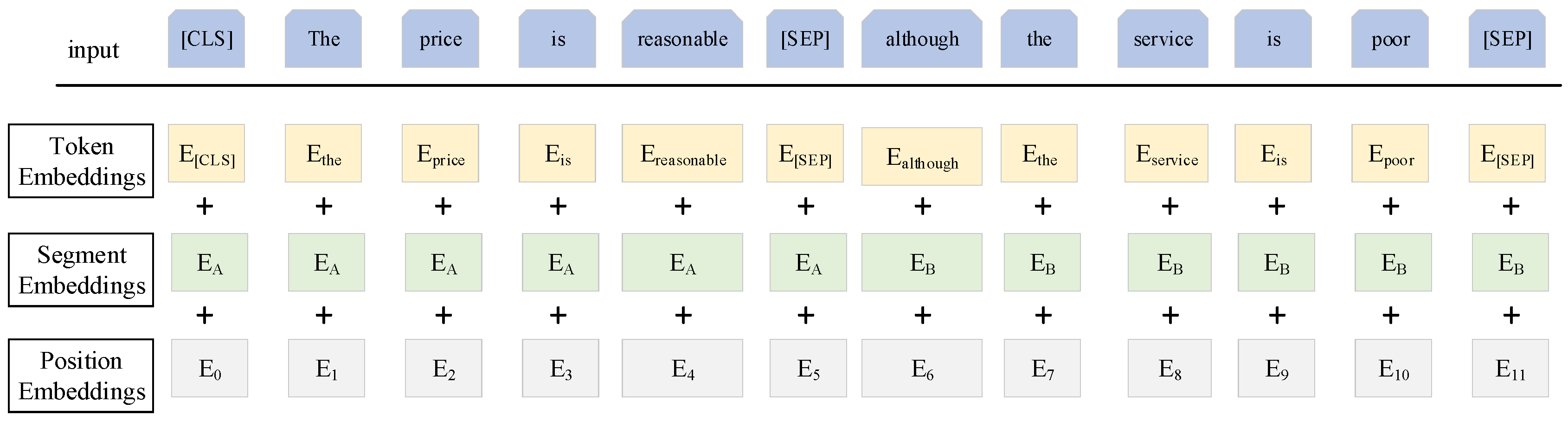 Information 16 00201 g002