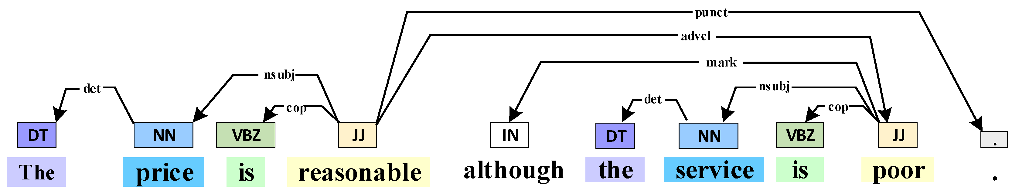 Information 16 00201 g003