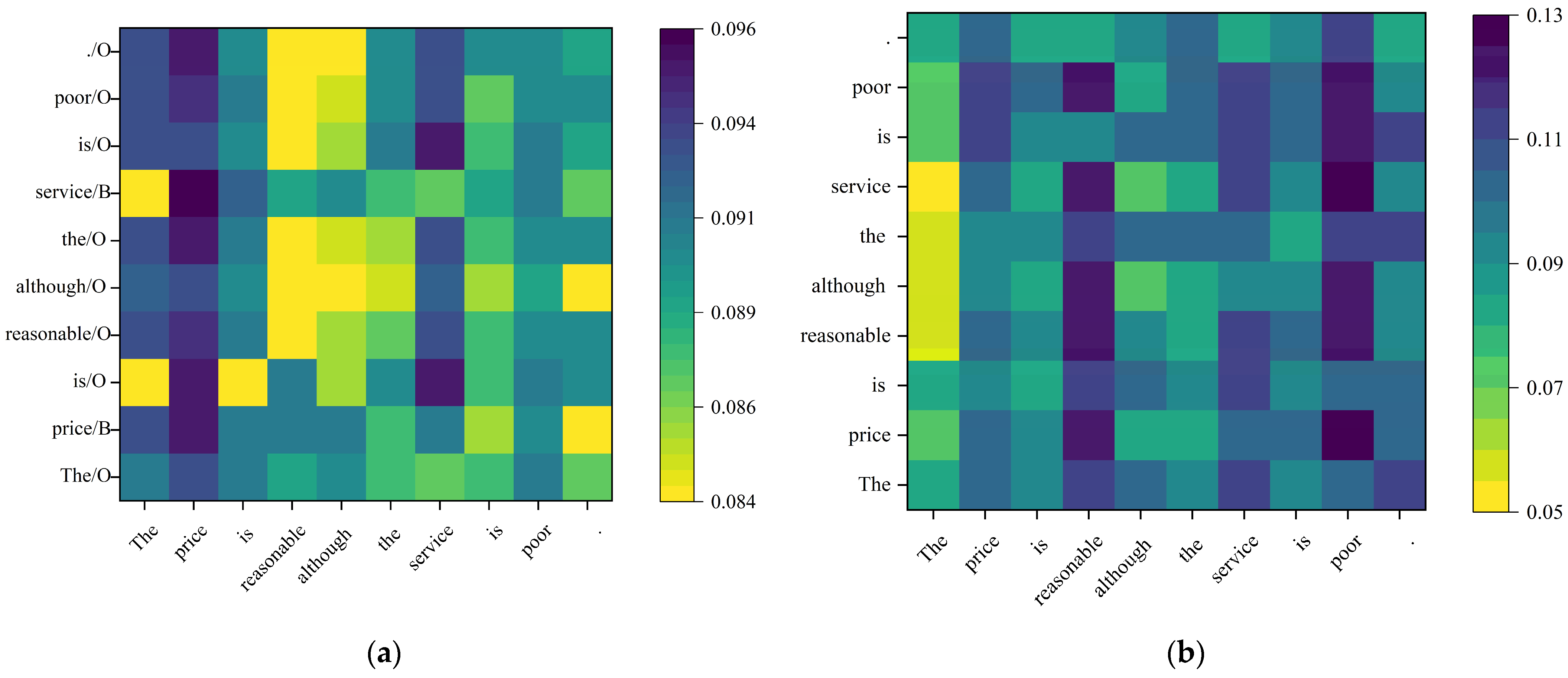 Information 16 00201 g005