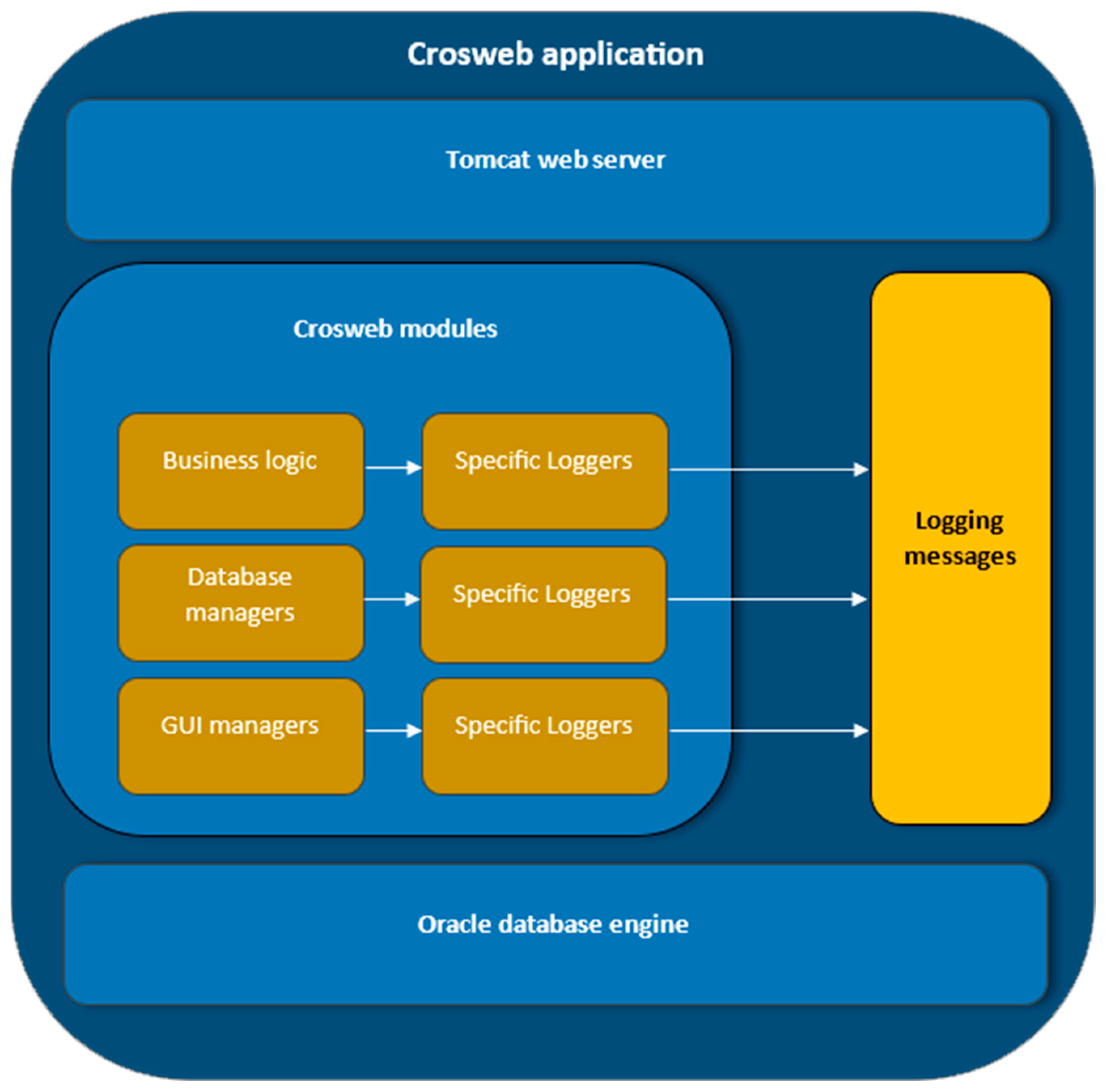 Information 16 00216 g001