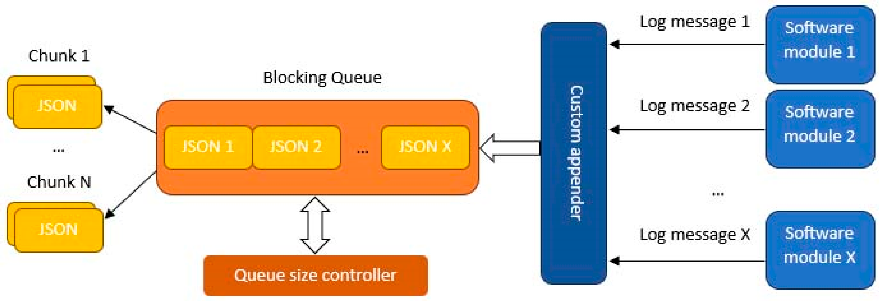 Information 16 00216 g004