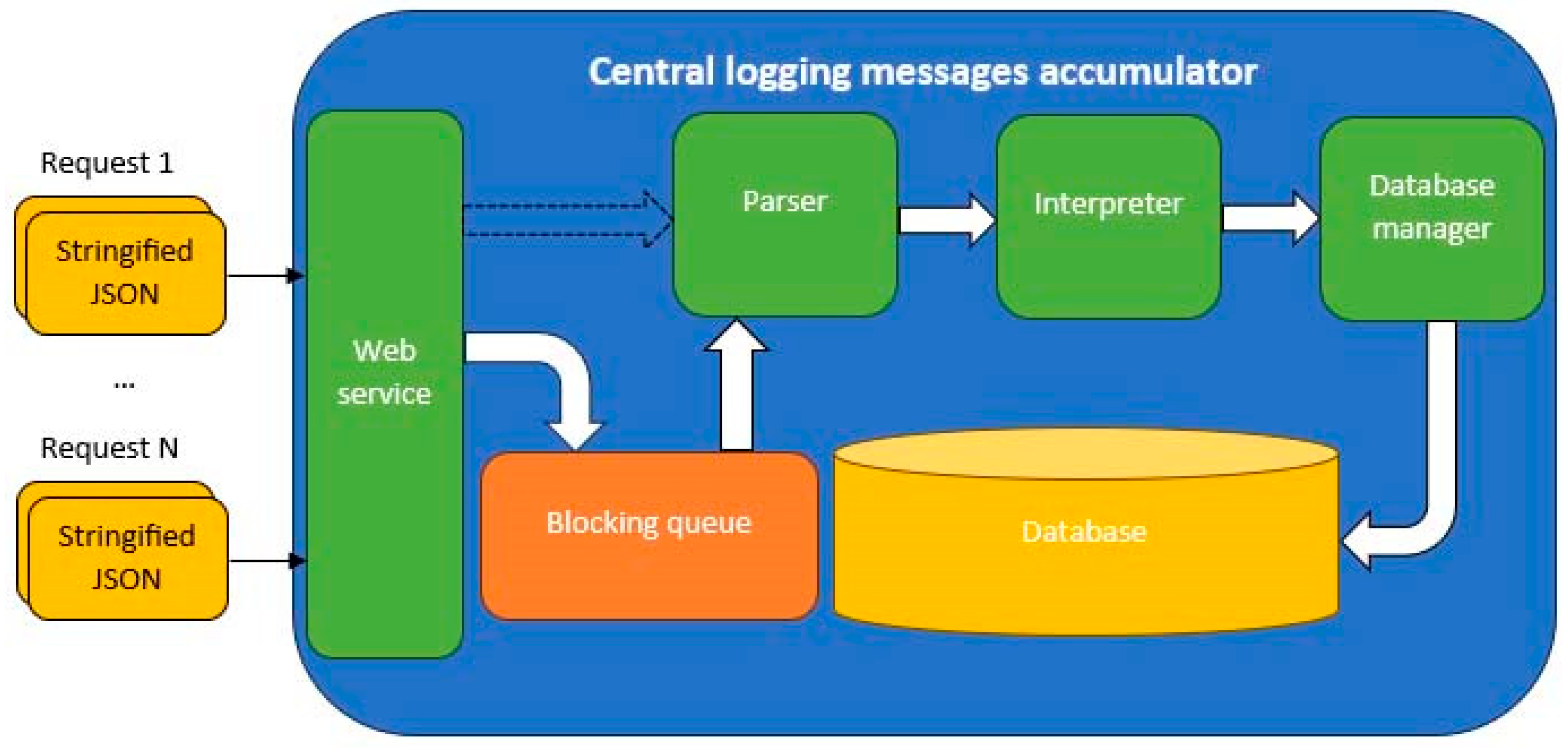 Information 16 00216 g005