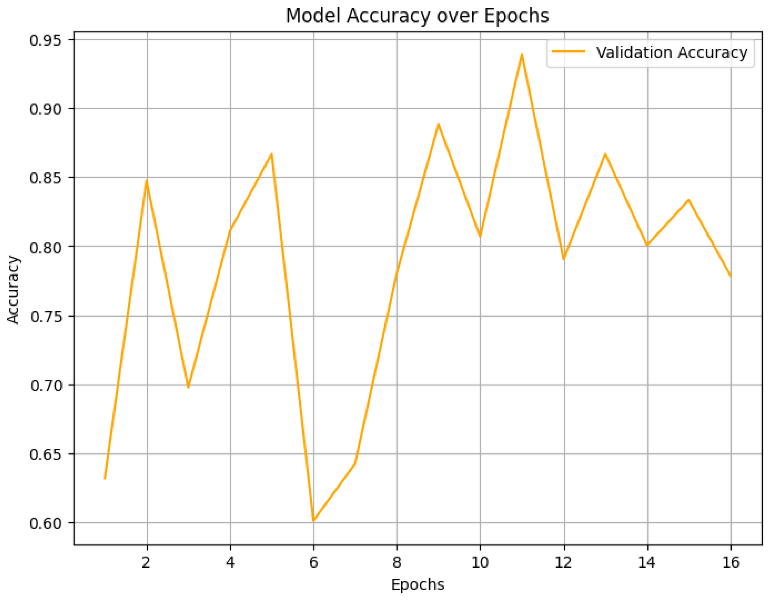 Information 16 00227 g006