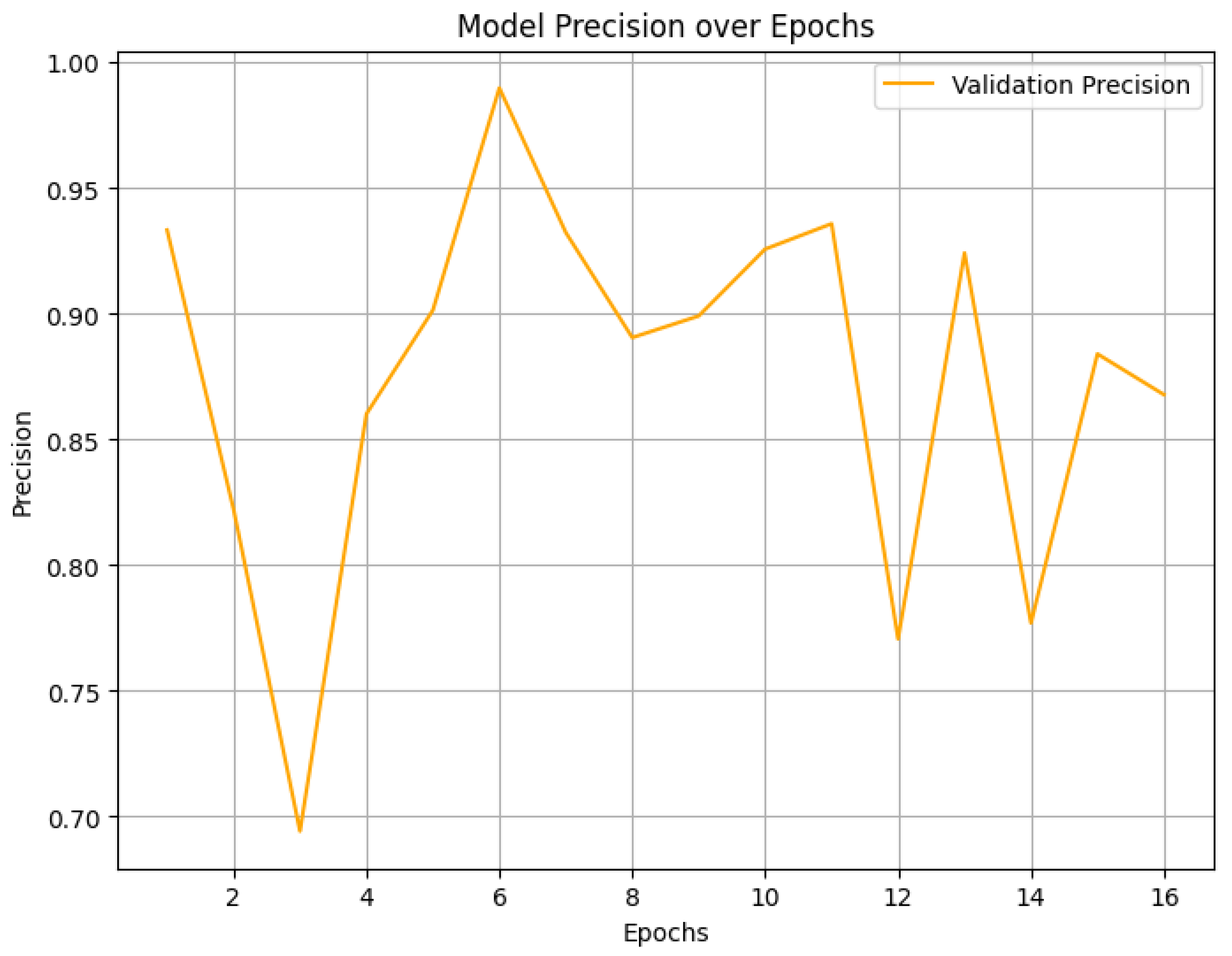 Information 16 00227 g007