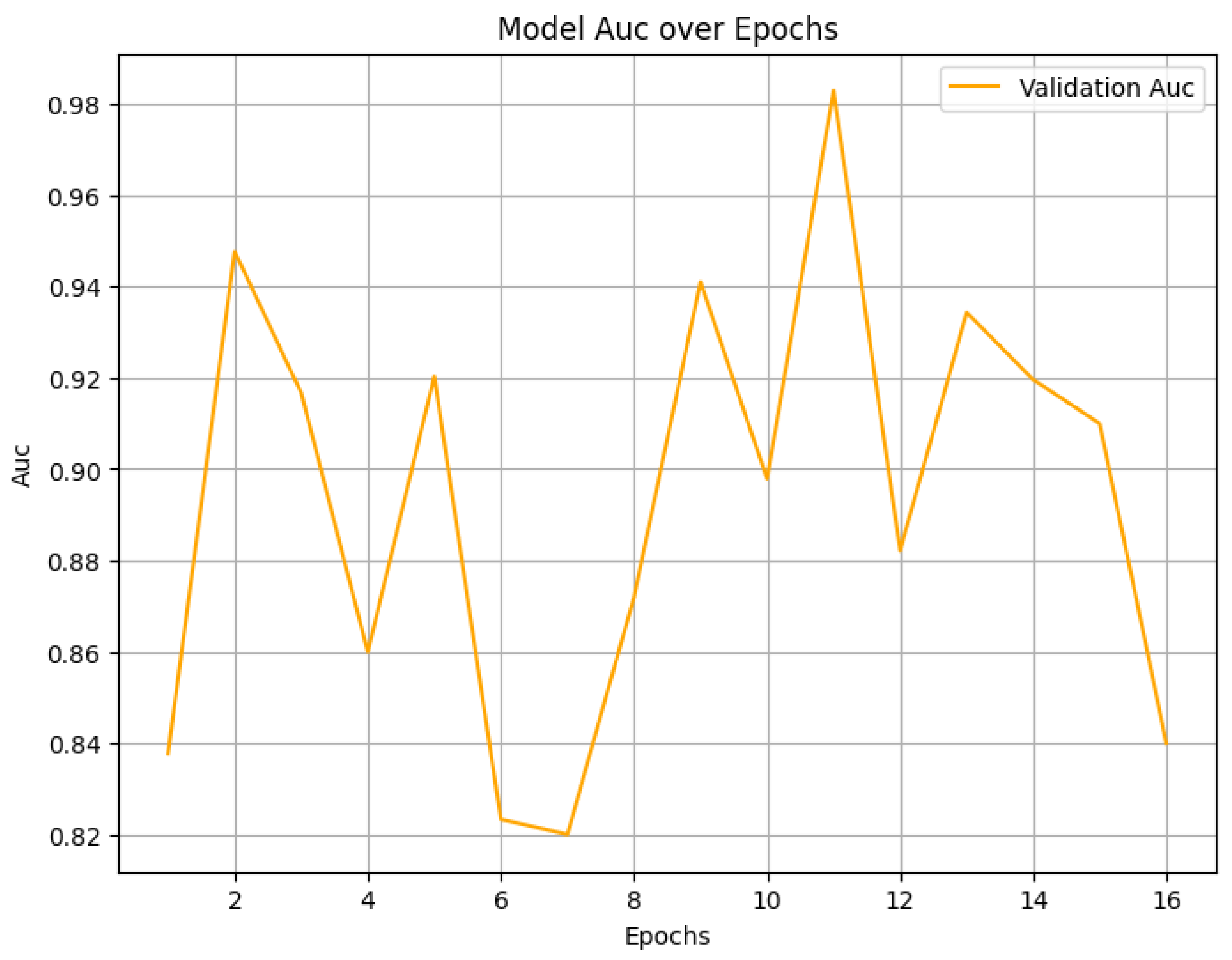 Information 16 00227 g009