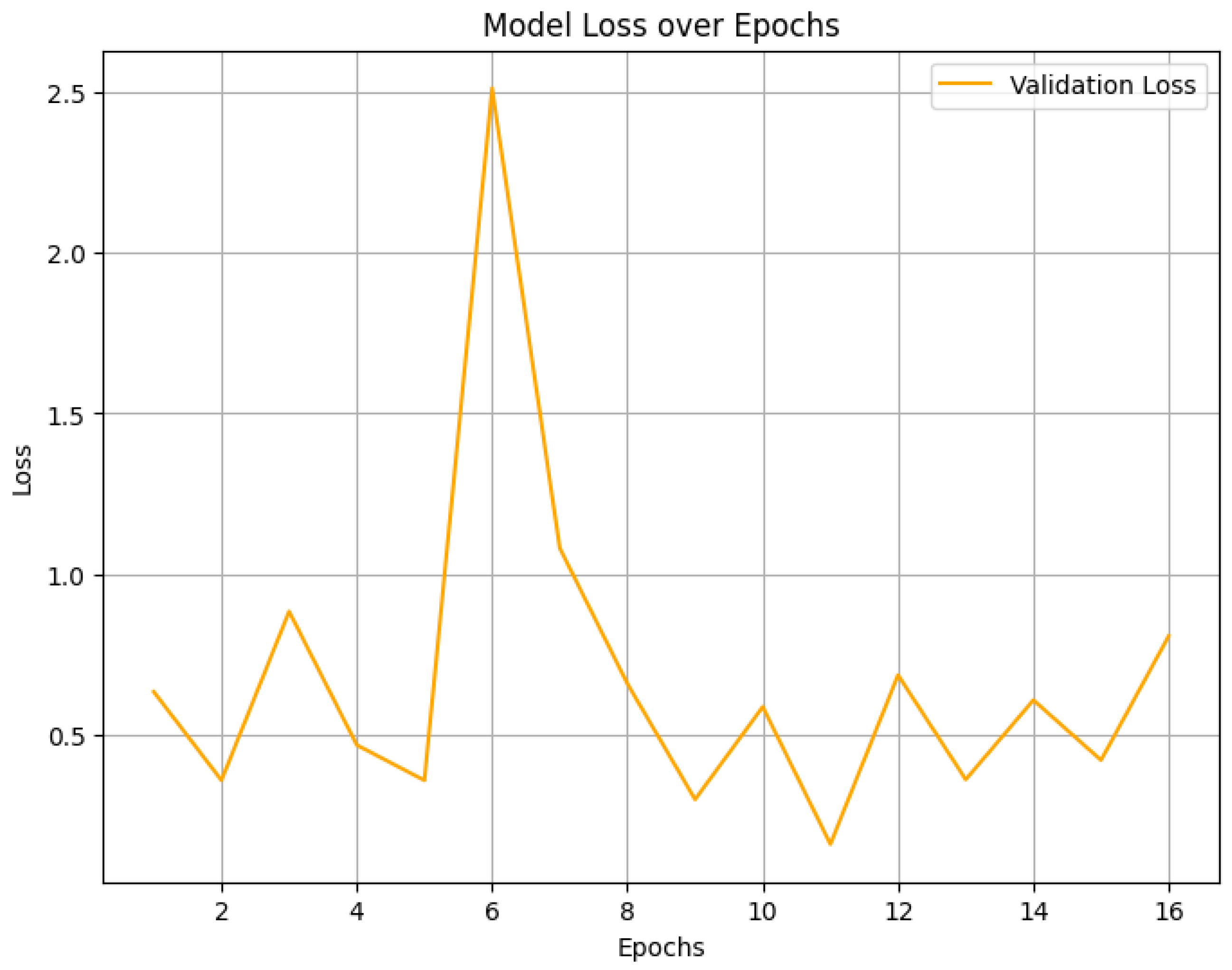 Information 16 00227 g010